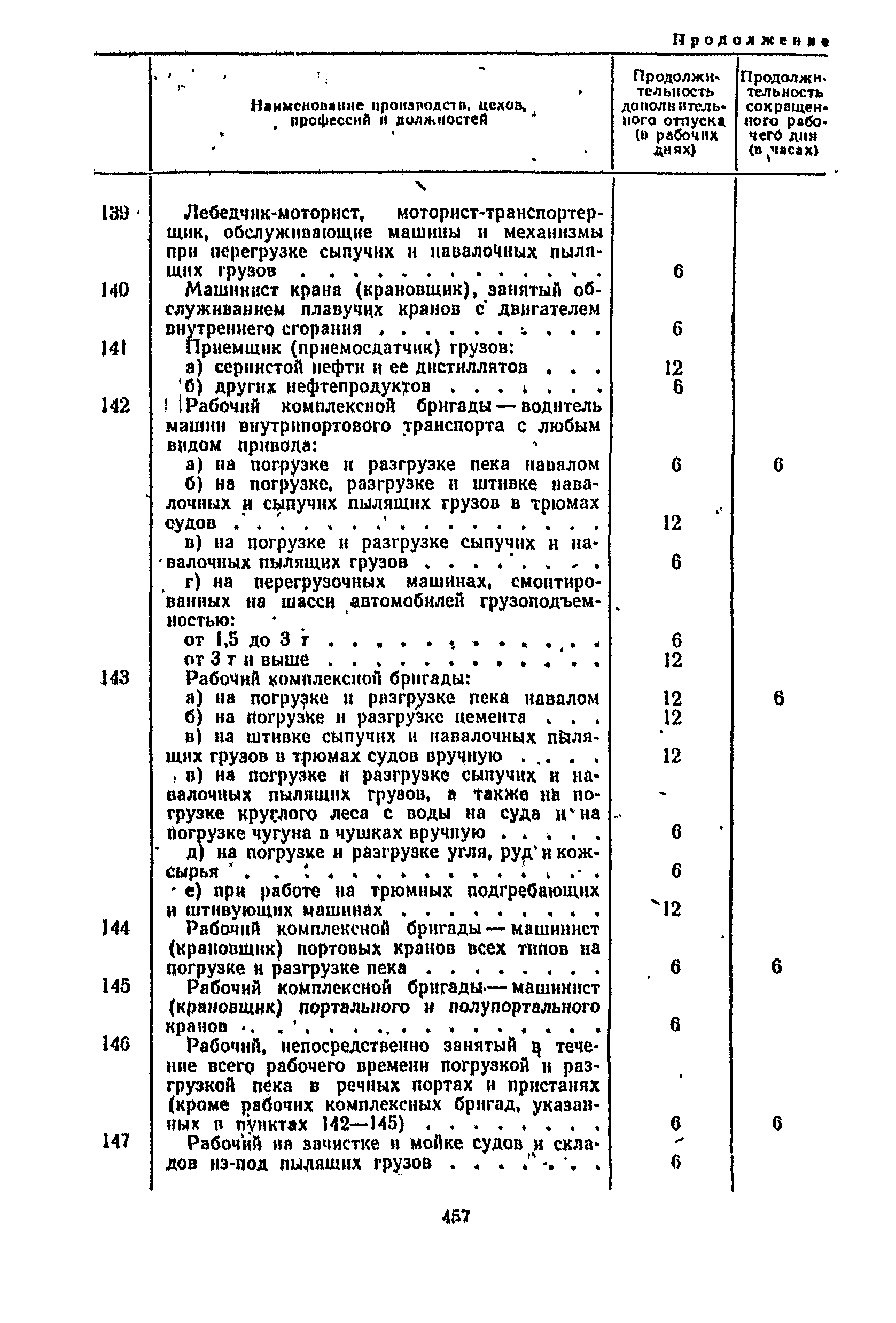 Постановление 298/П-22