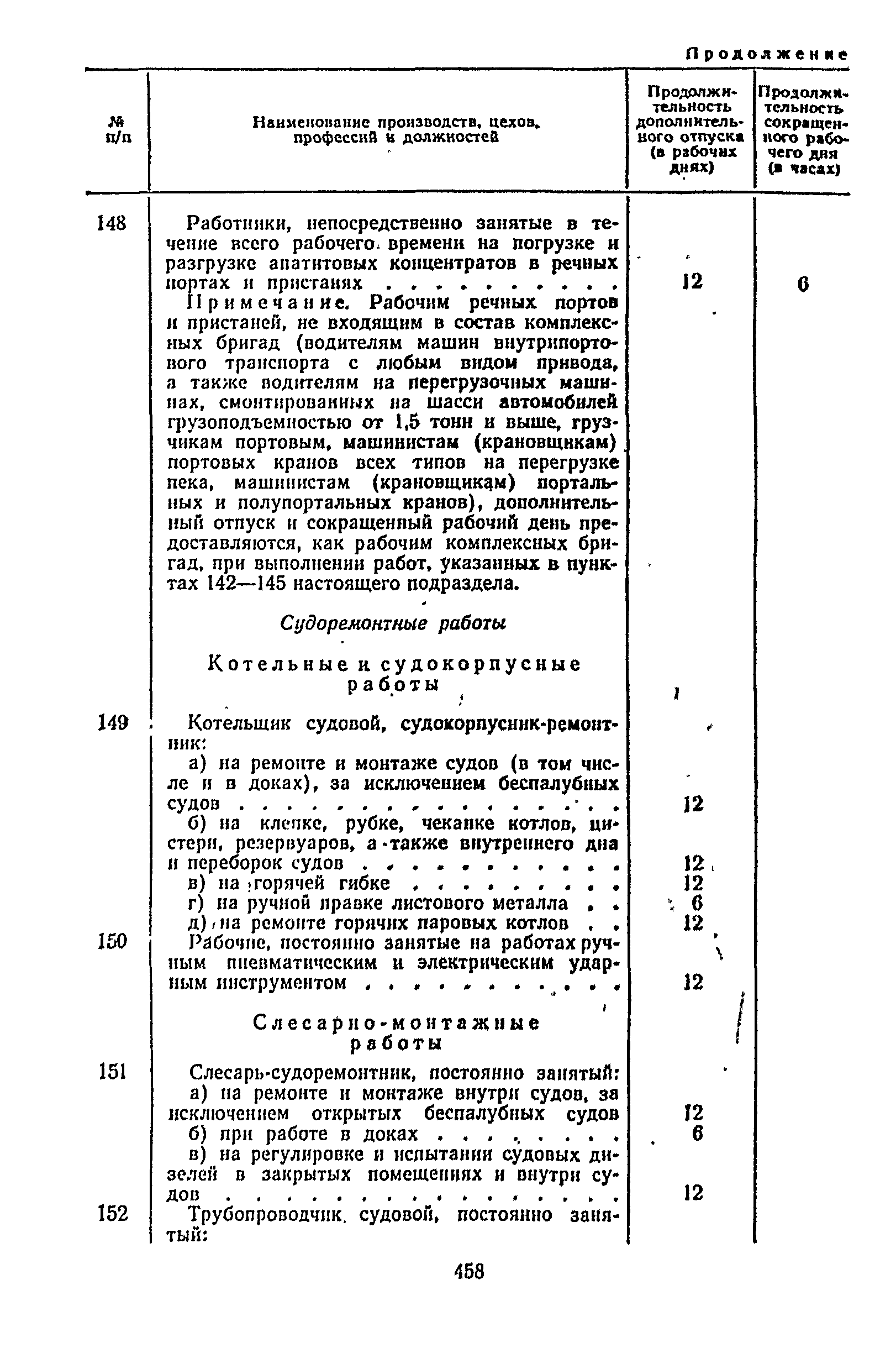 Постановление 298/П-22