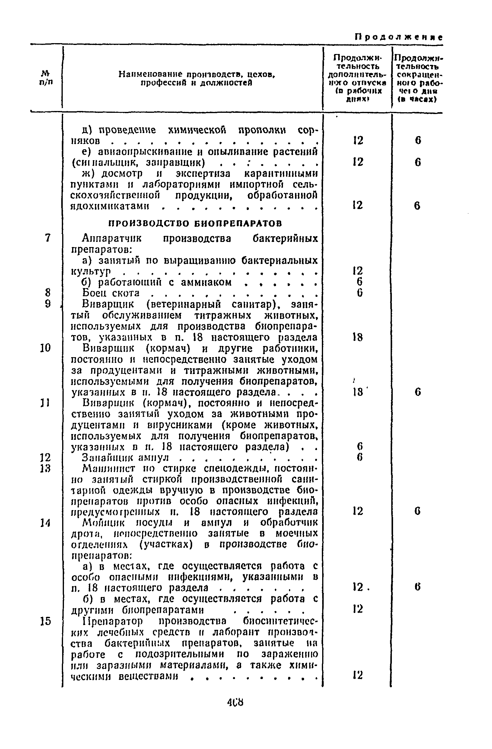 Постановление 298/П-22