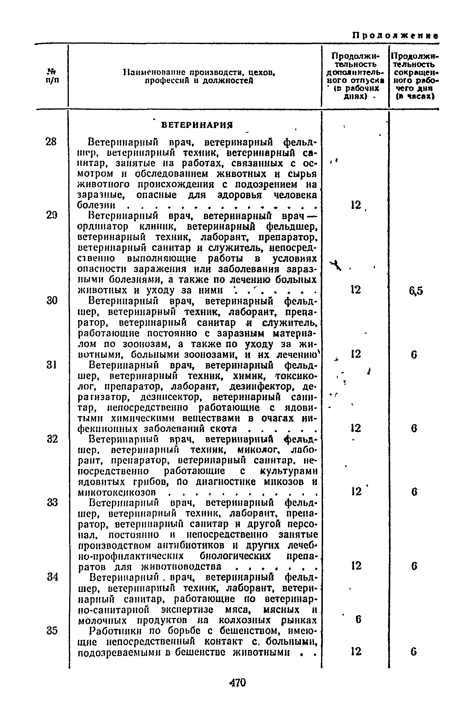 Постановление 298/П-22