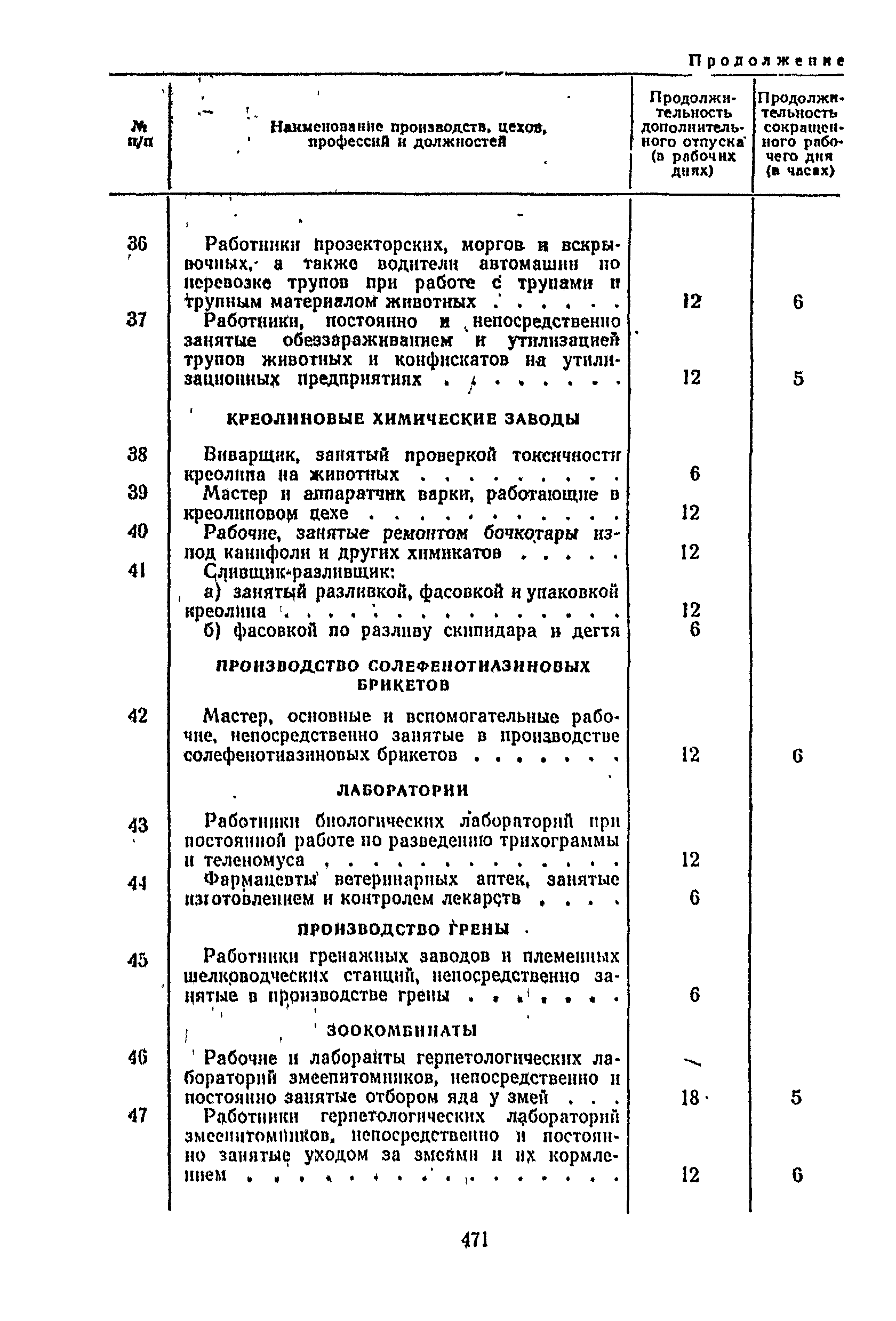 Постановление 298/П-22