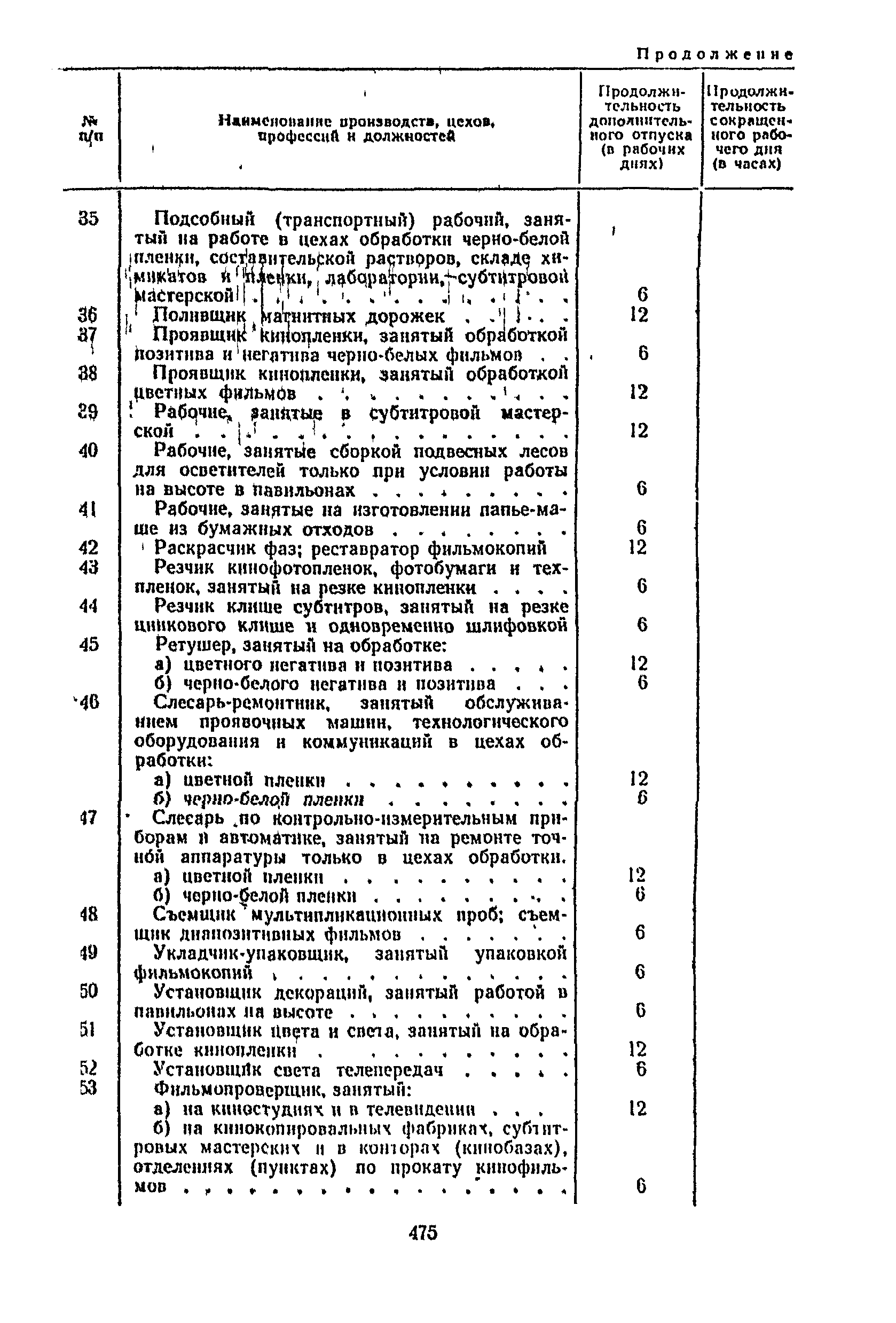 Постановление 298/П-22