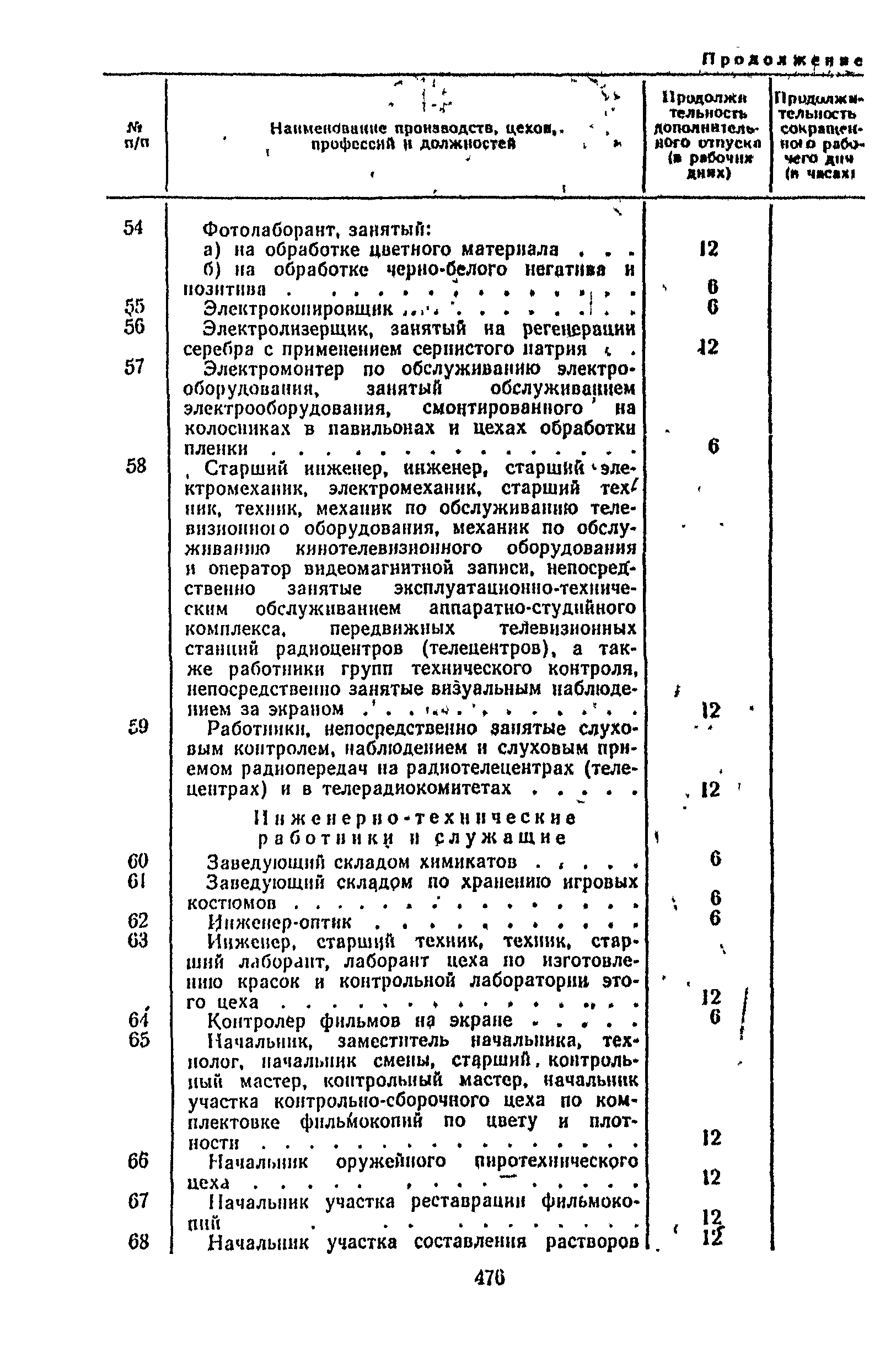 Постановление 298/П-22