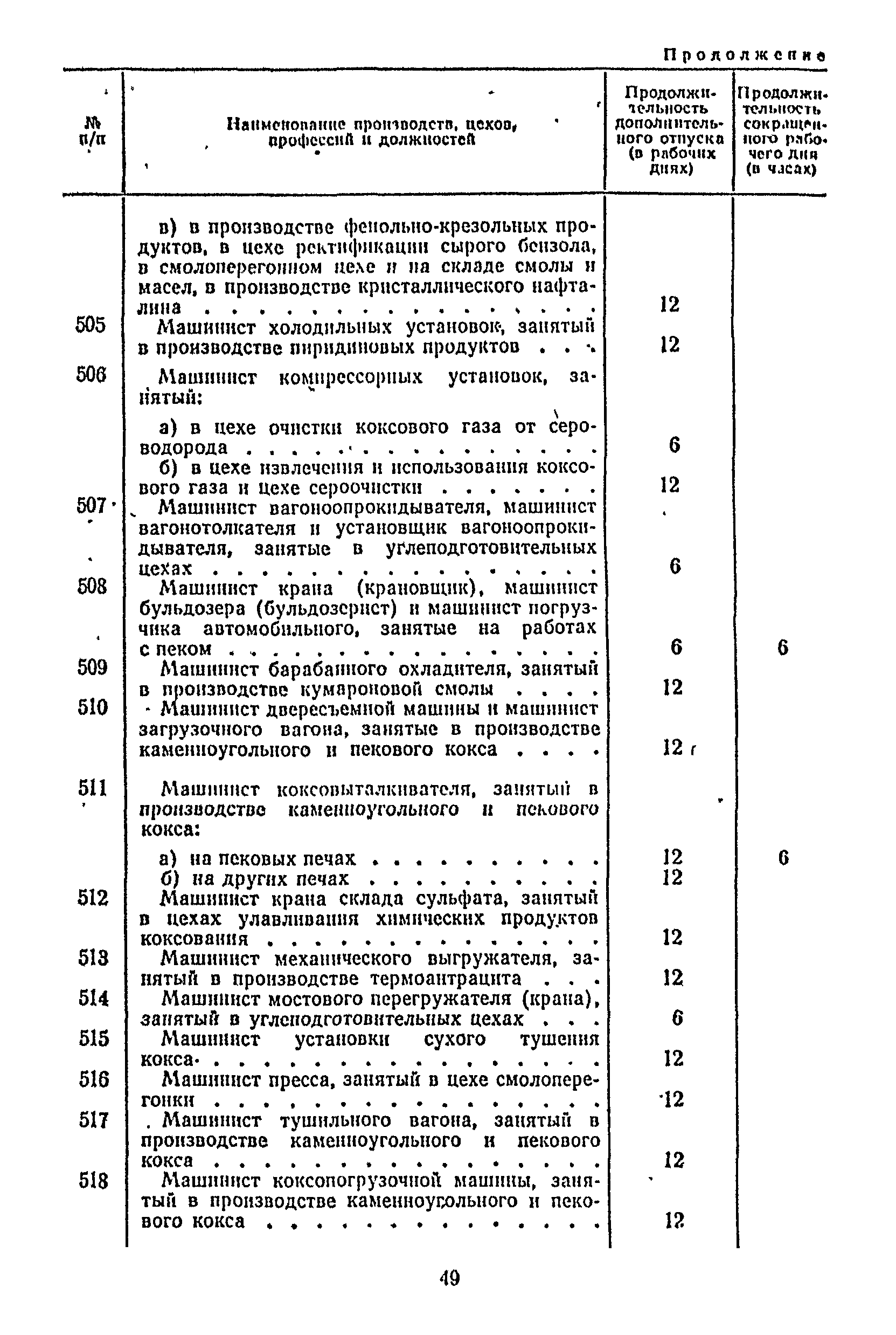 Постановление 298/П-22