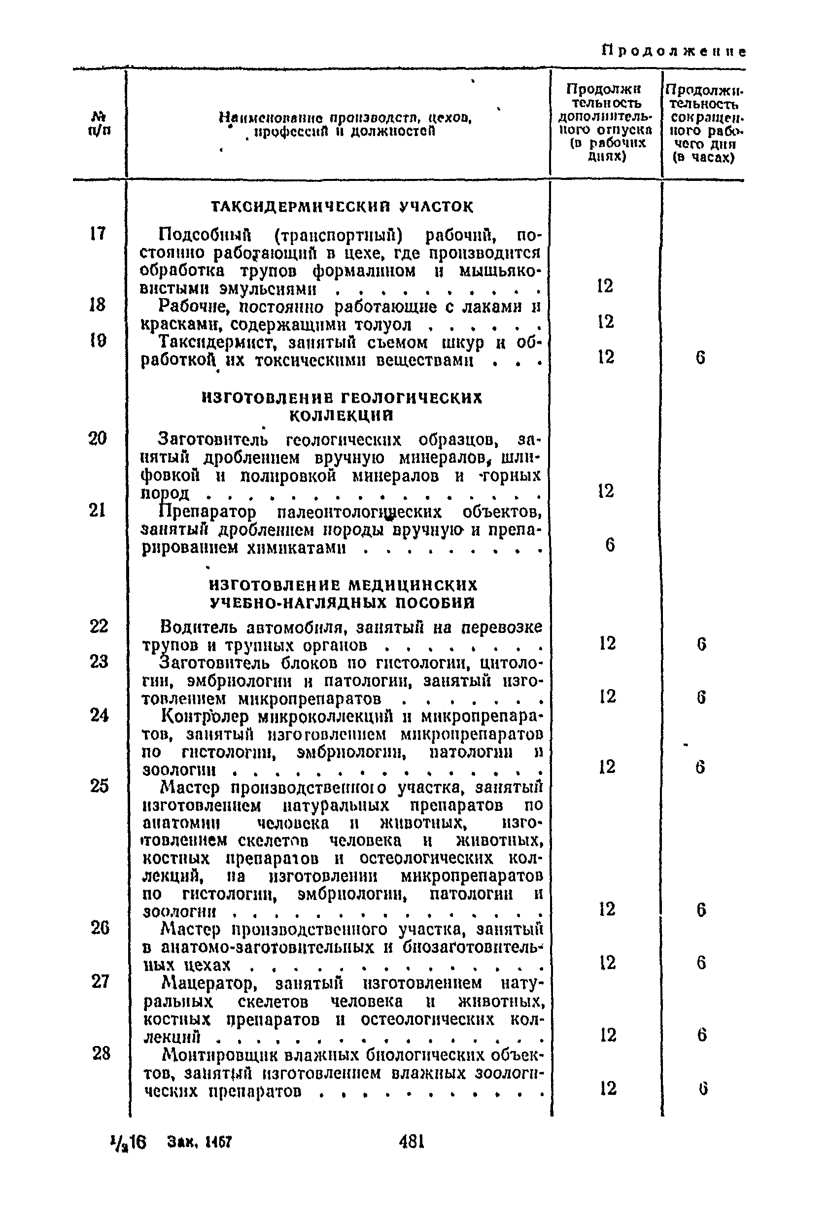 Постановление 298/П-22