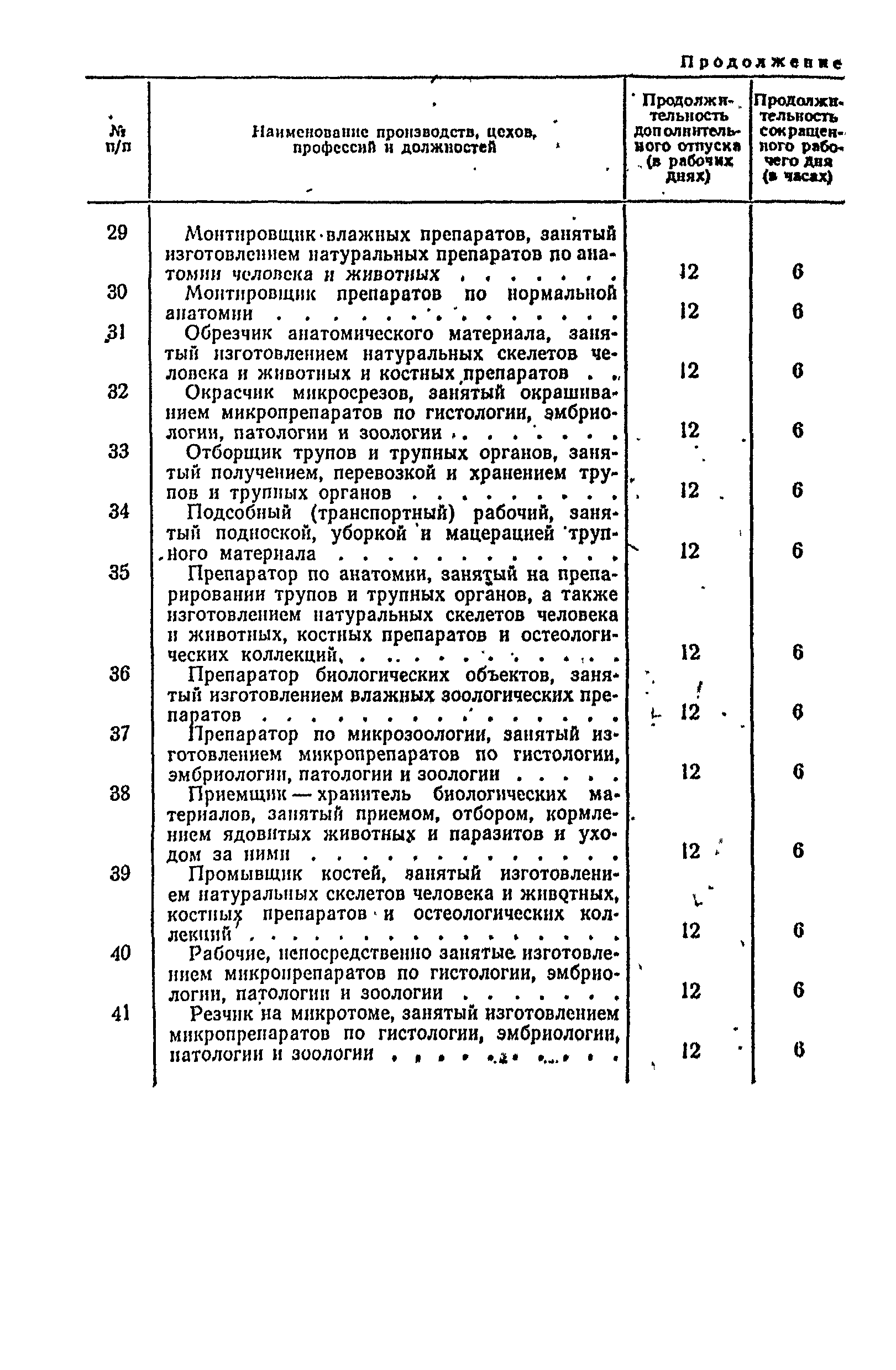 Постановление 298/П-22