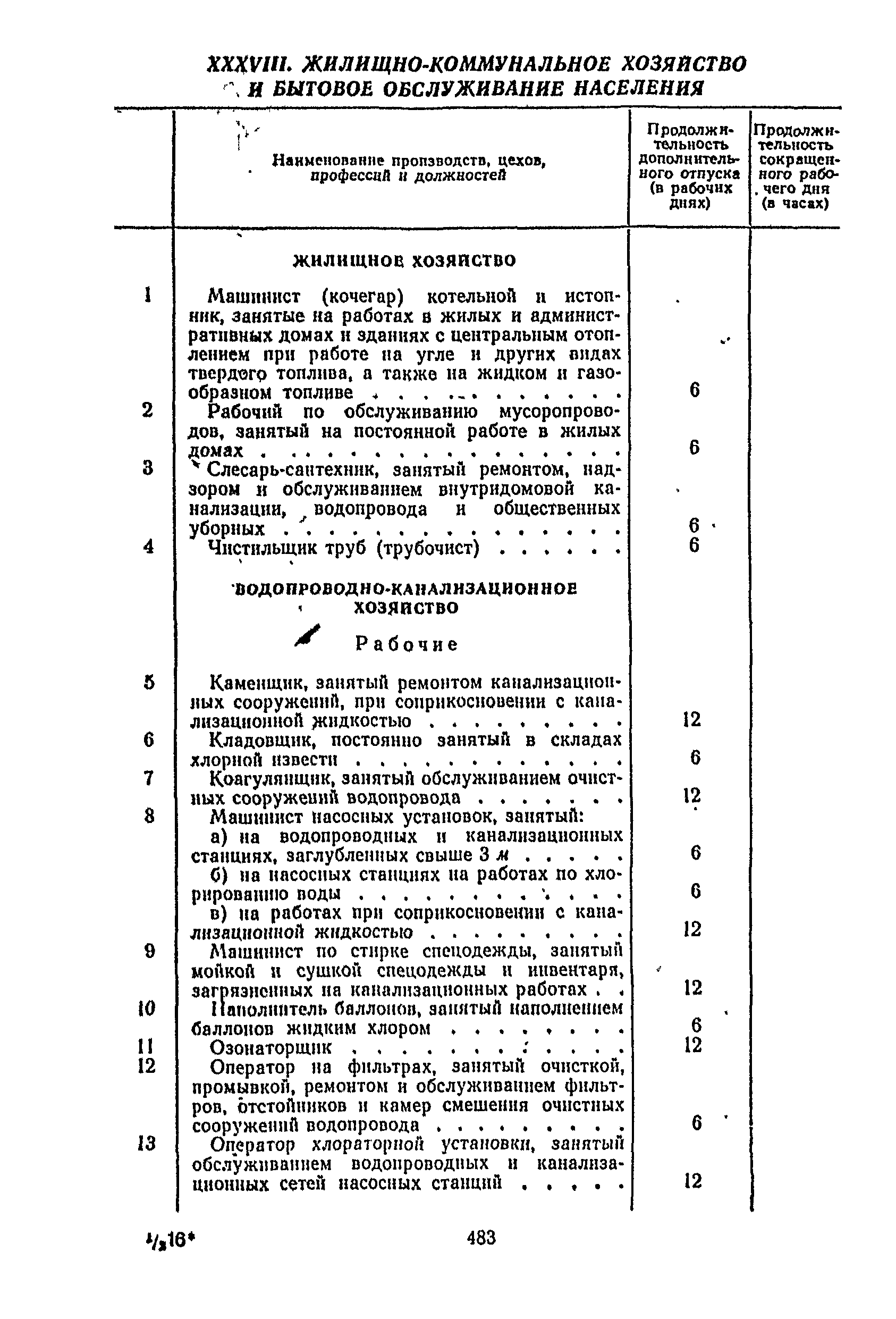 Постановление 298/П-22