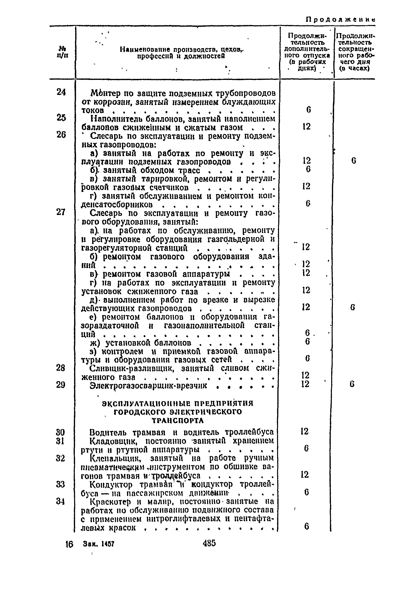 Постановление 298/П-22