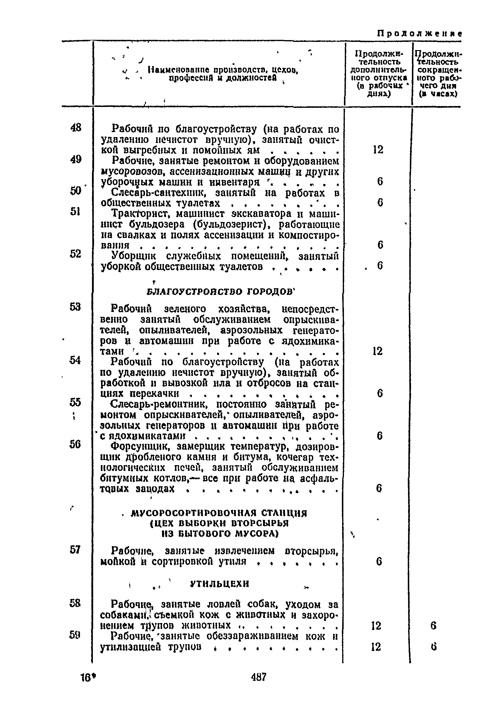 Постановление 298/П-22