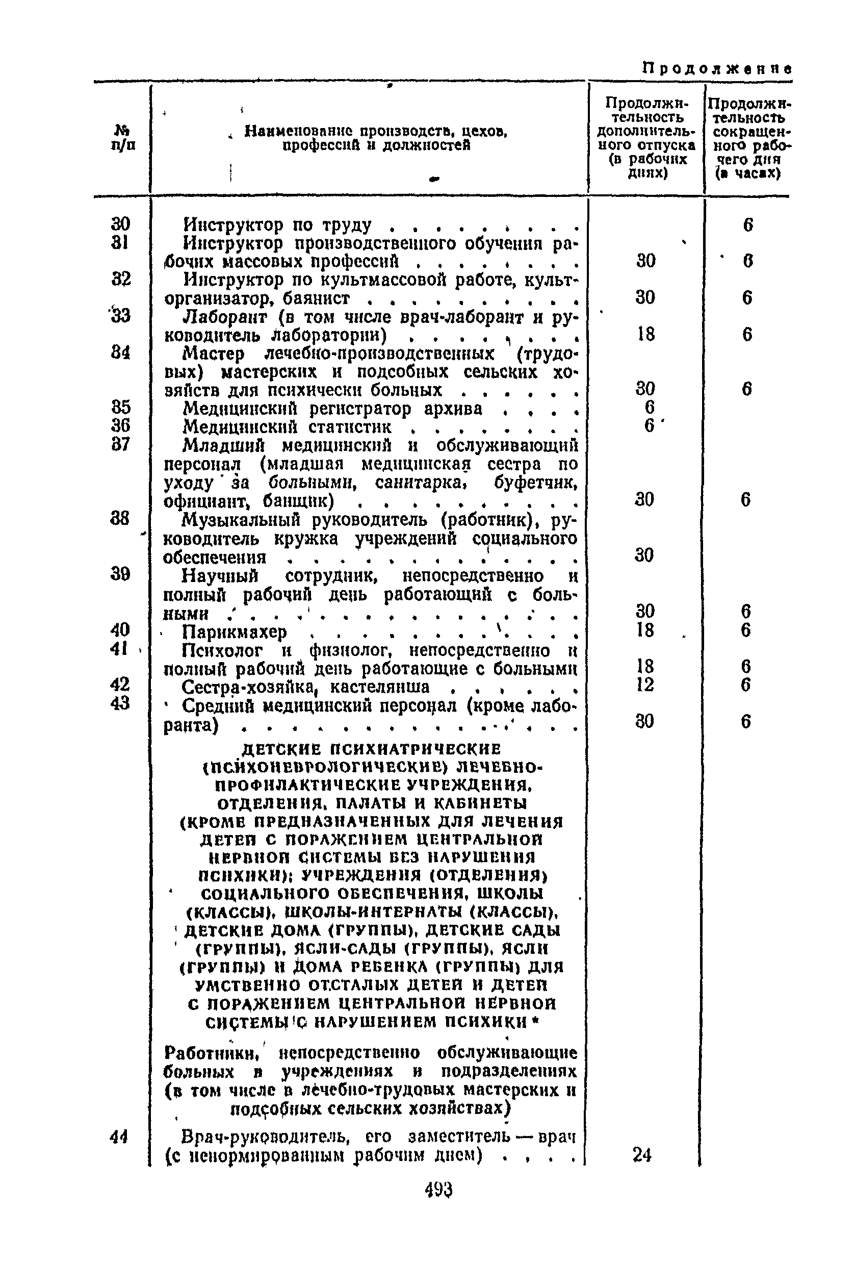 Постановление 298/П-22