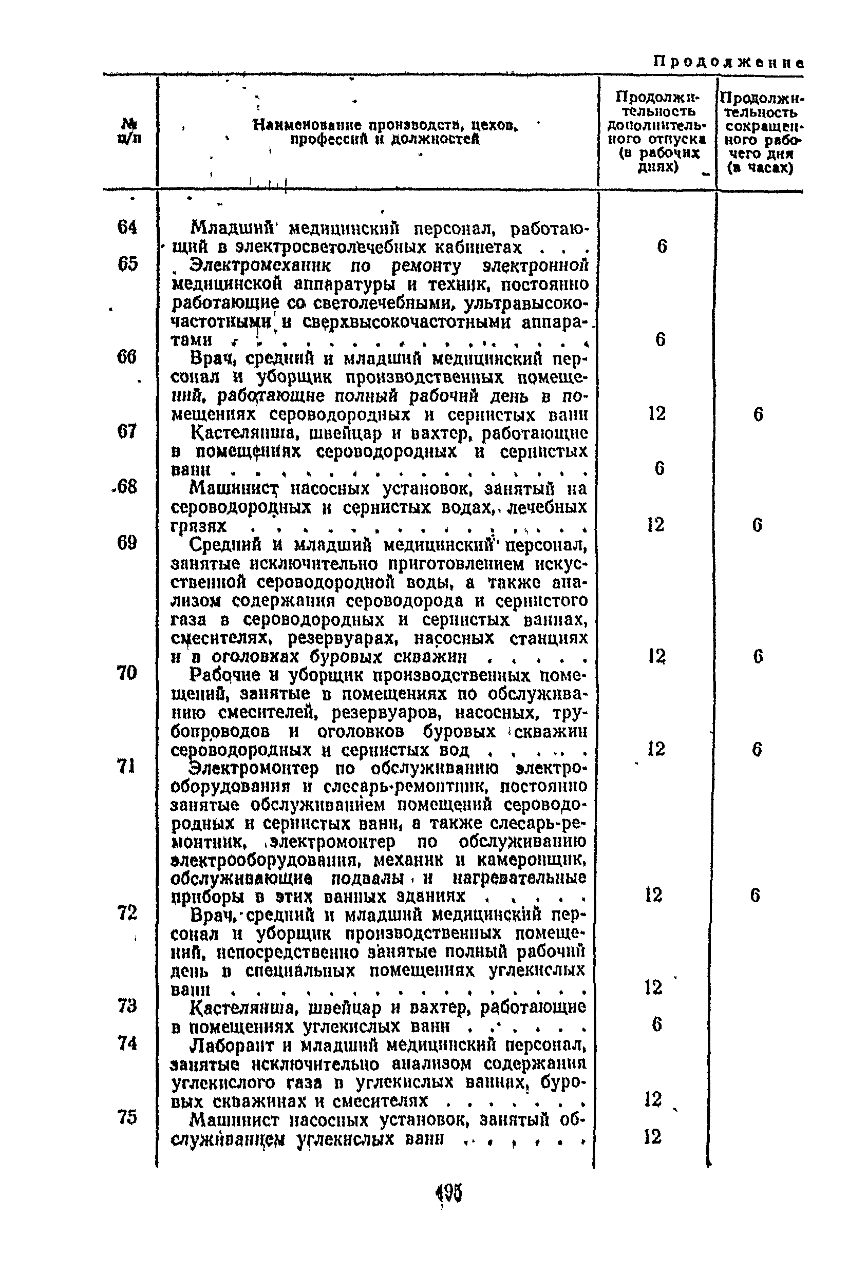 Постановление 298/П-22