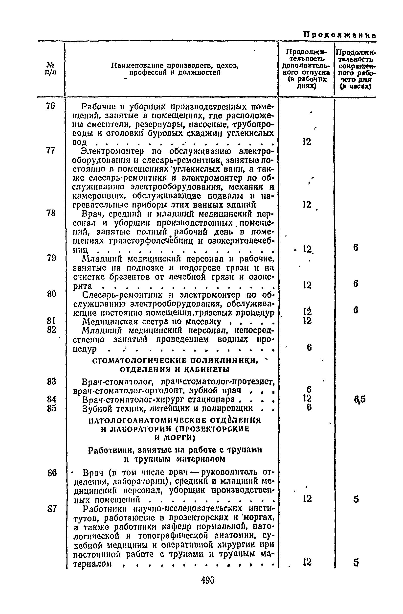 Постановление 298/П-22