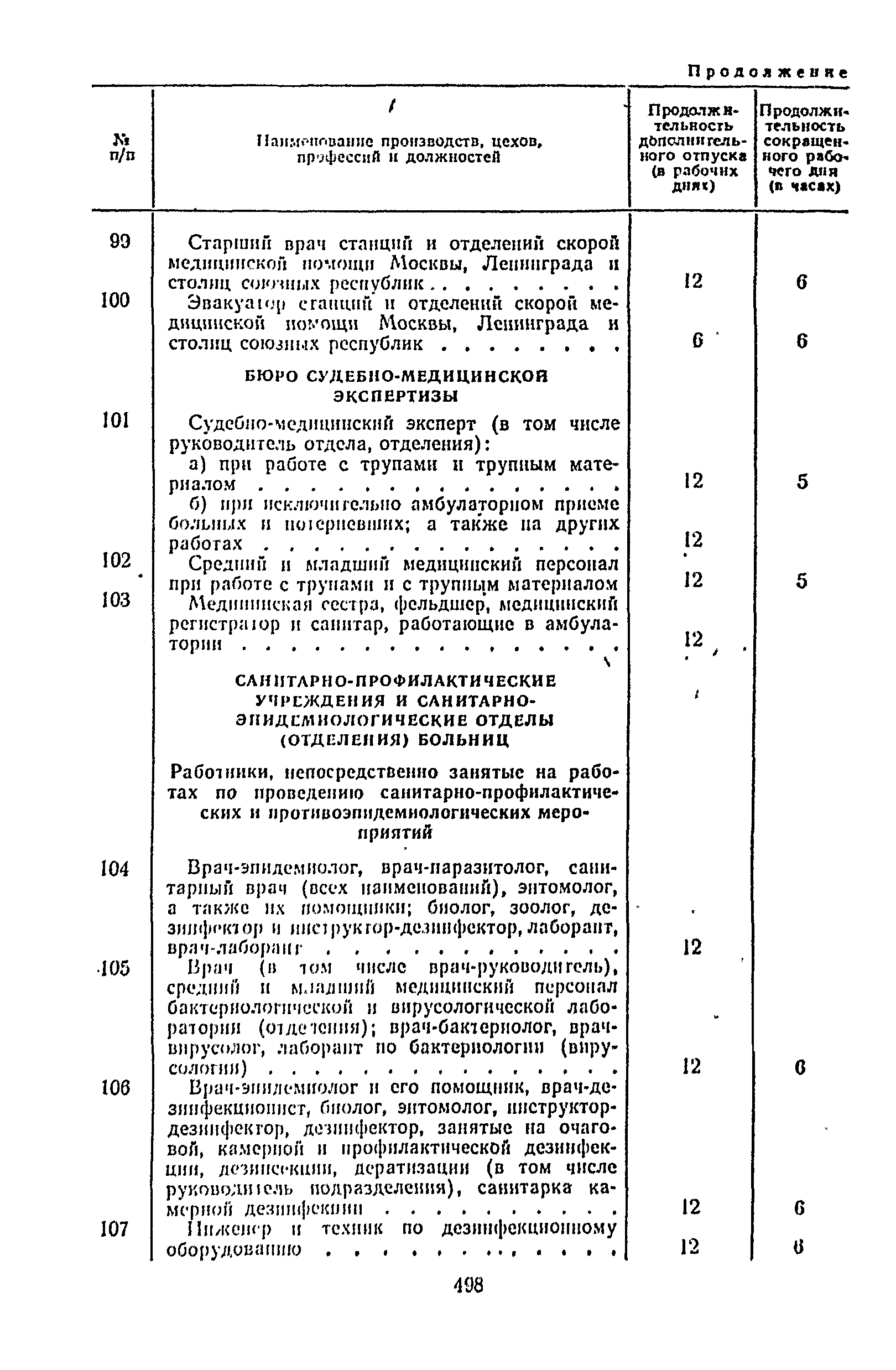 Постановление 298/П-22