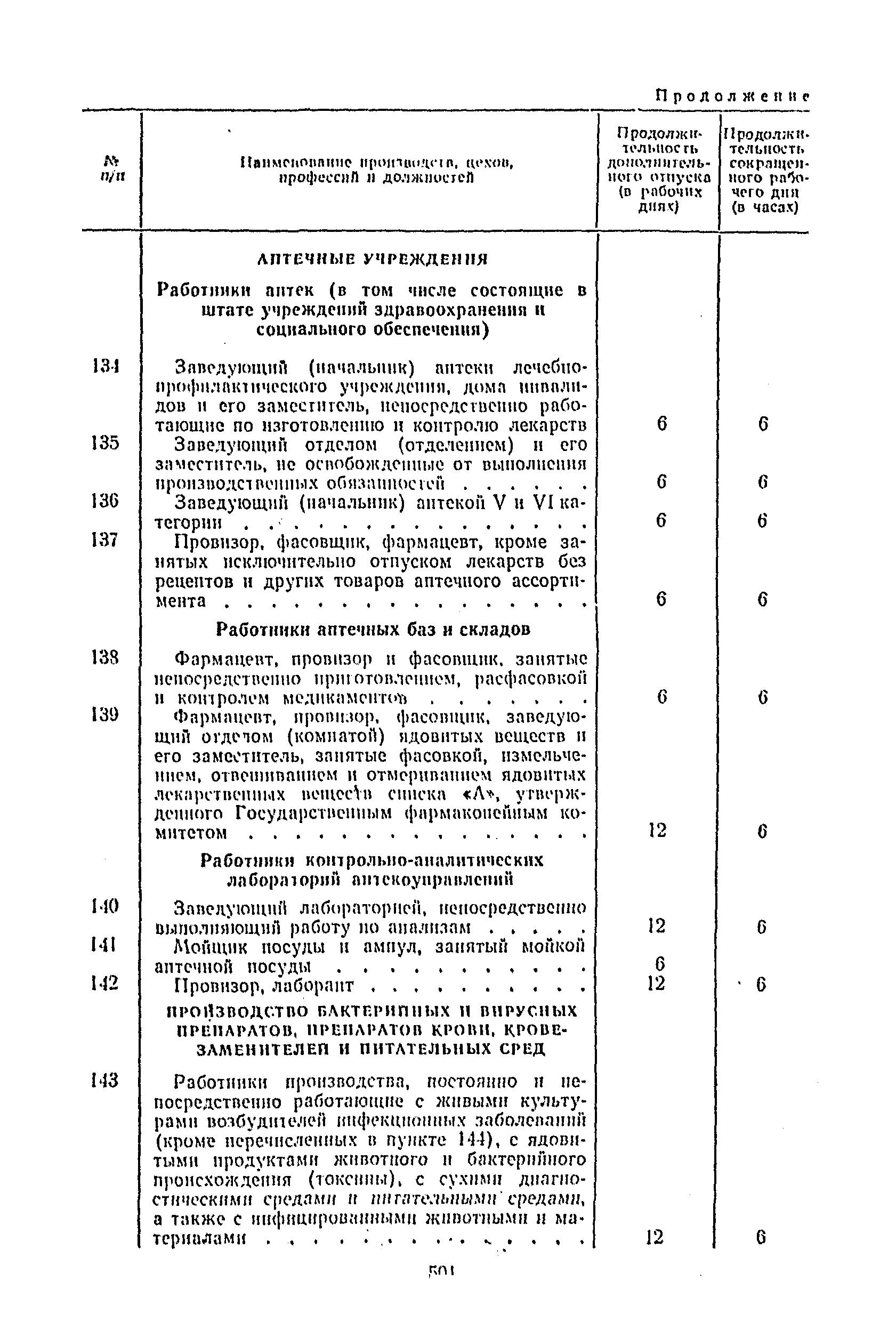 Постановление 298/П-22