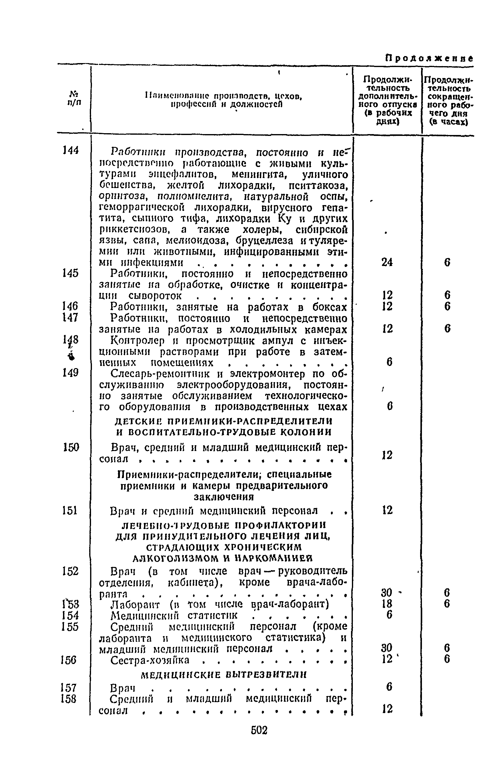 Постановление 298/П-22