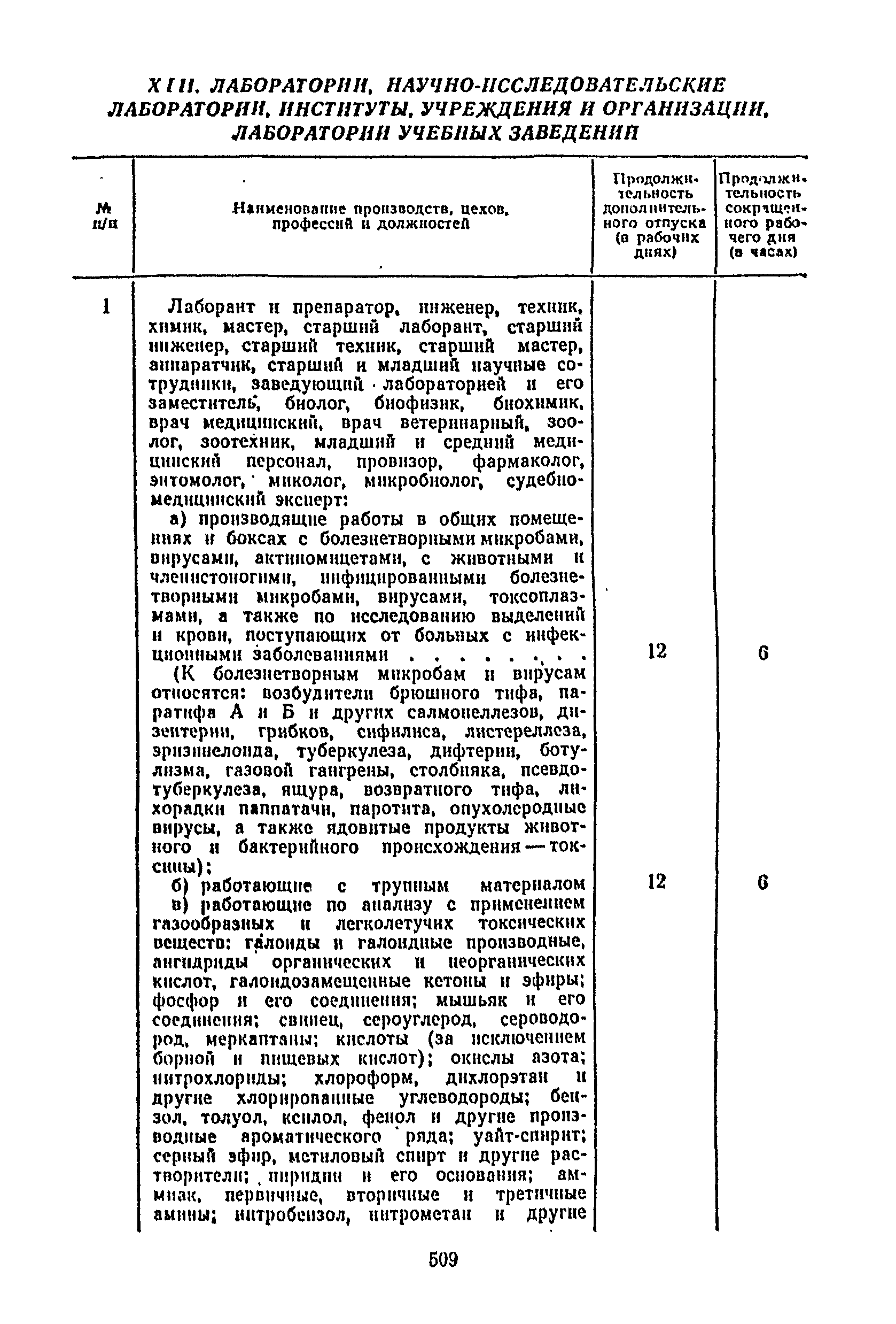 Постановление 298/П-22