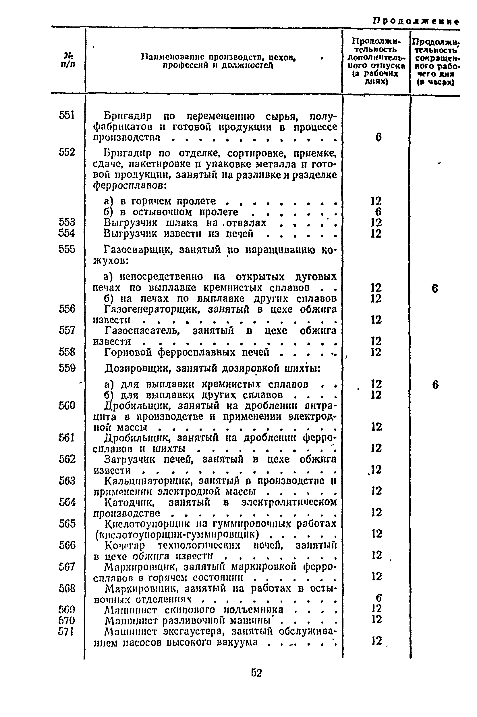 Постановление 298/П-22