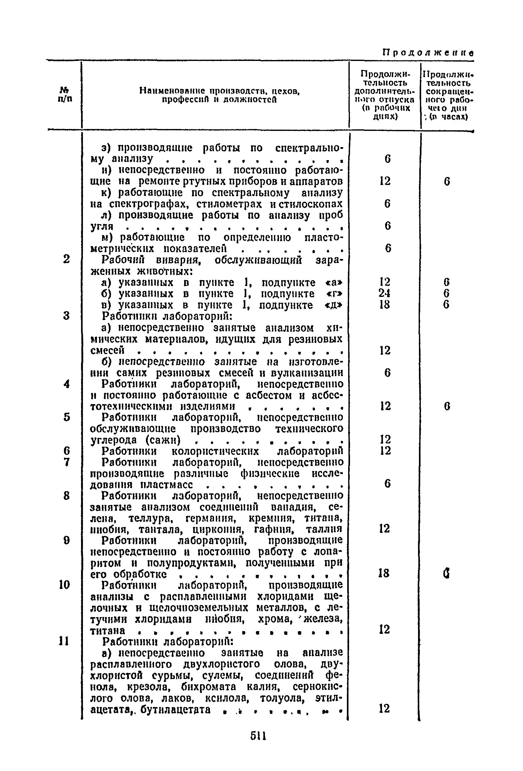 Постановление 298/П-22