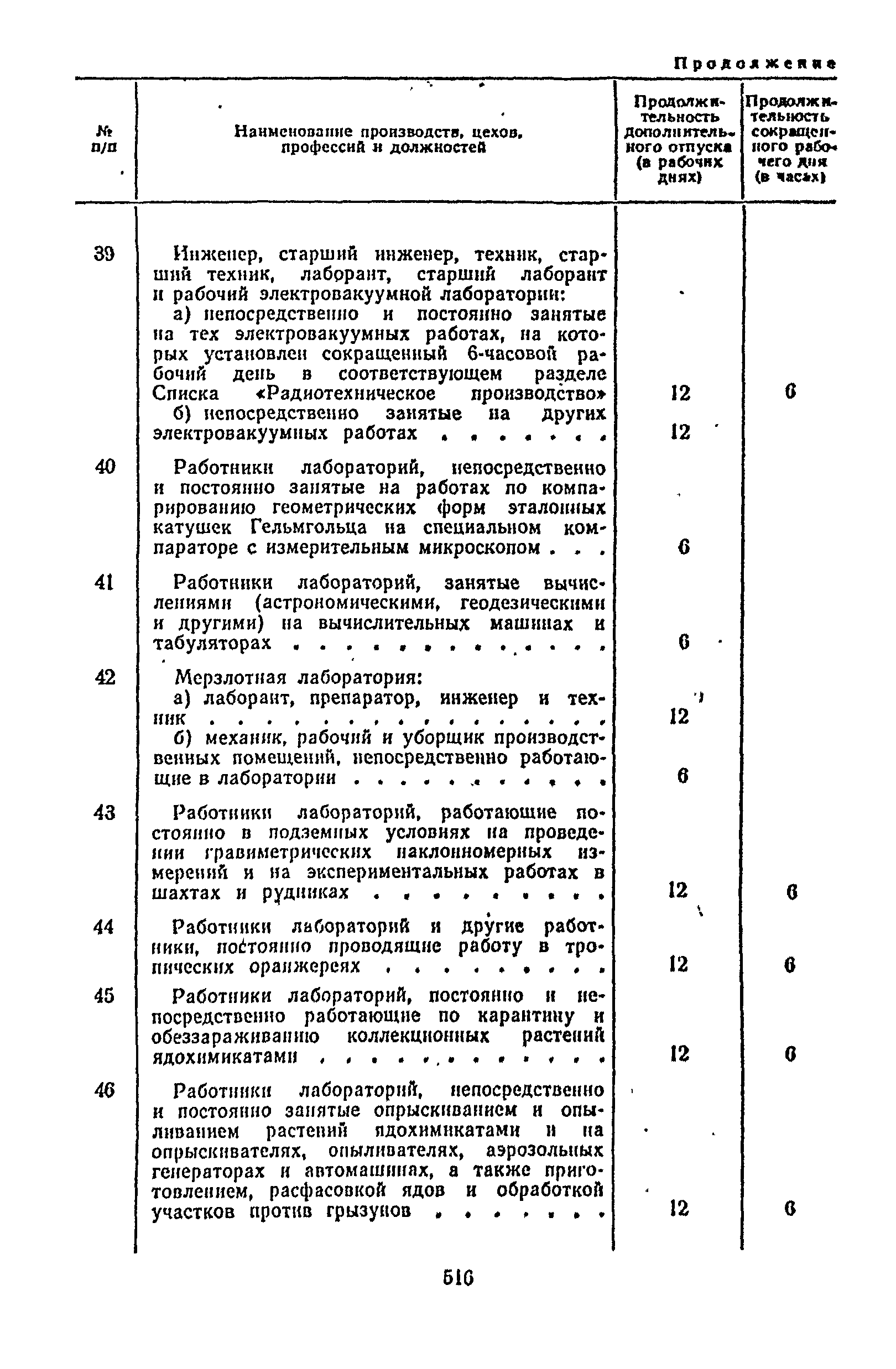 Постановление 298/П-22