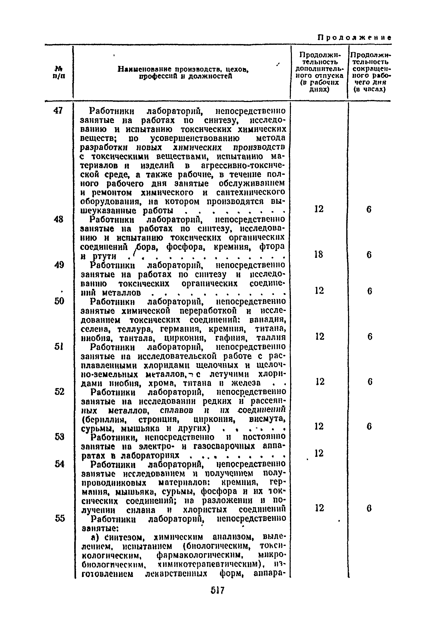 Постановление 298/П-22