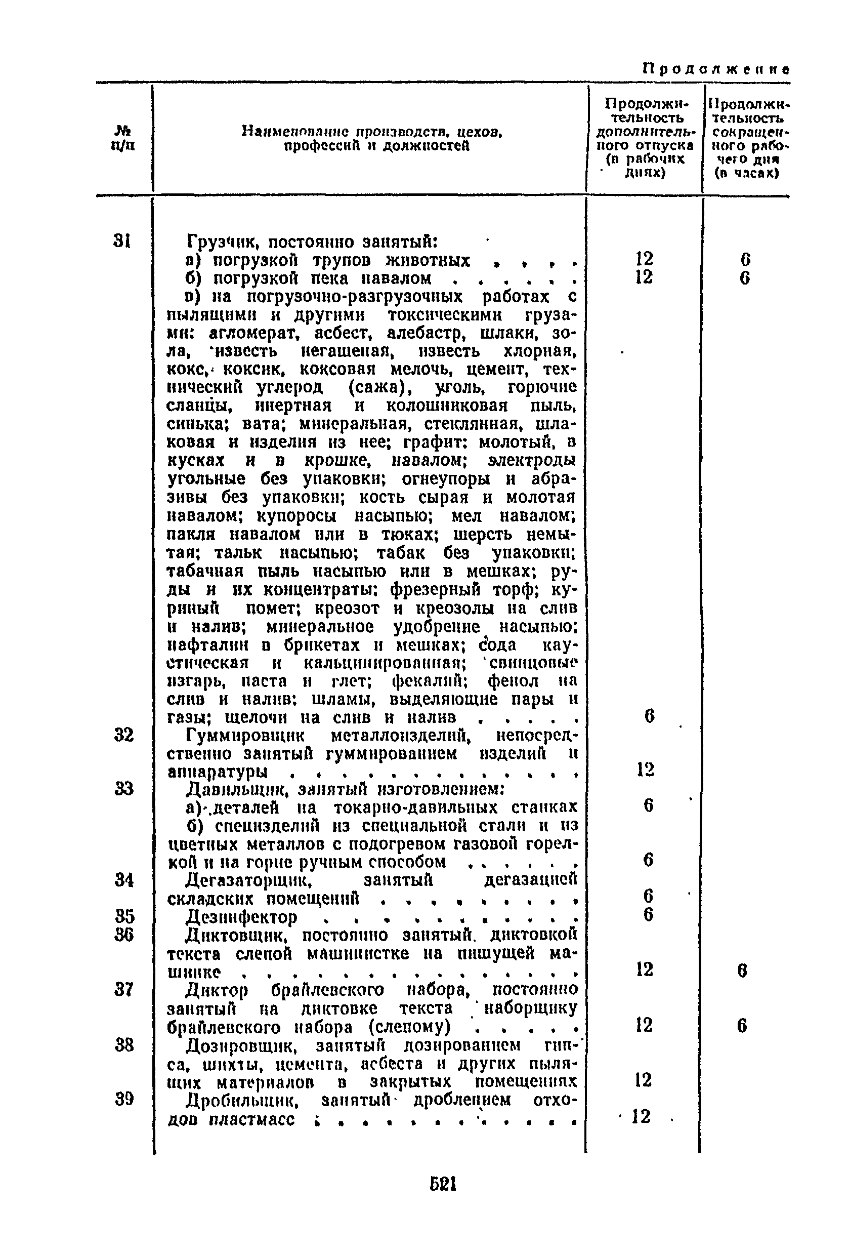 Постановление 298/П-22