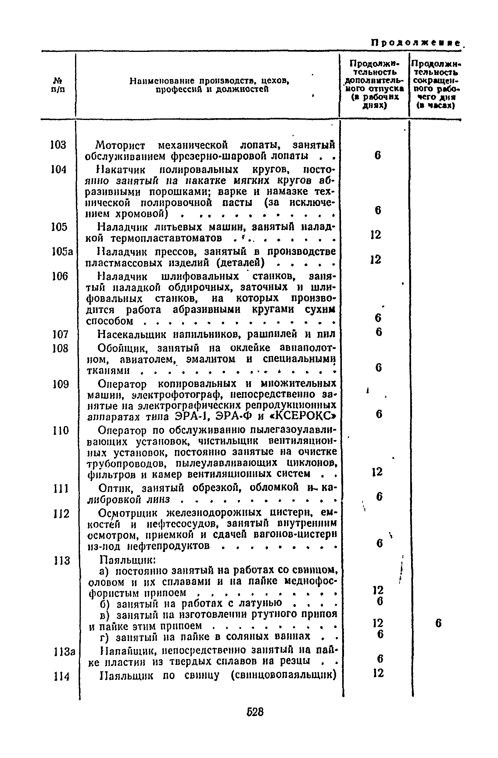 Постановление 298/П-22