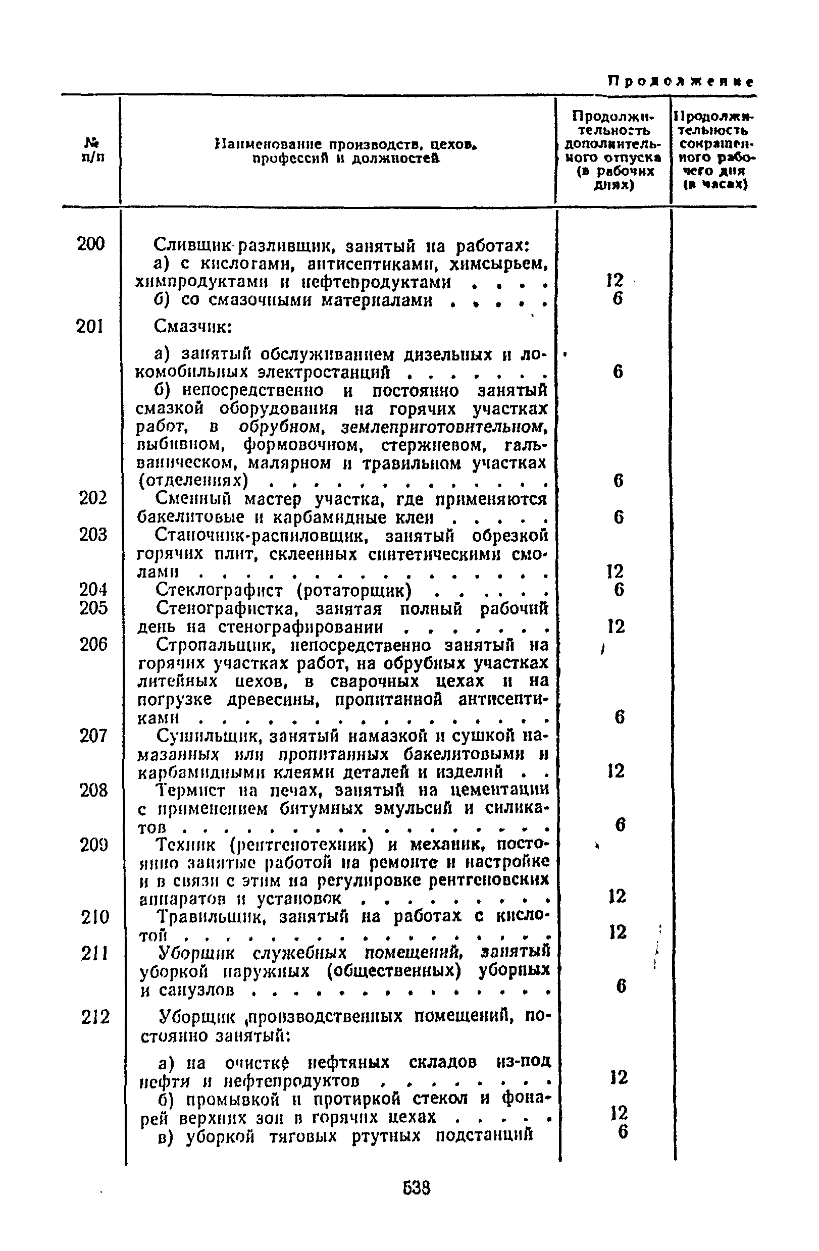 Постановление 298/П-22