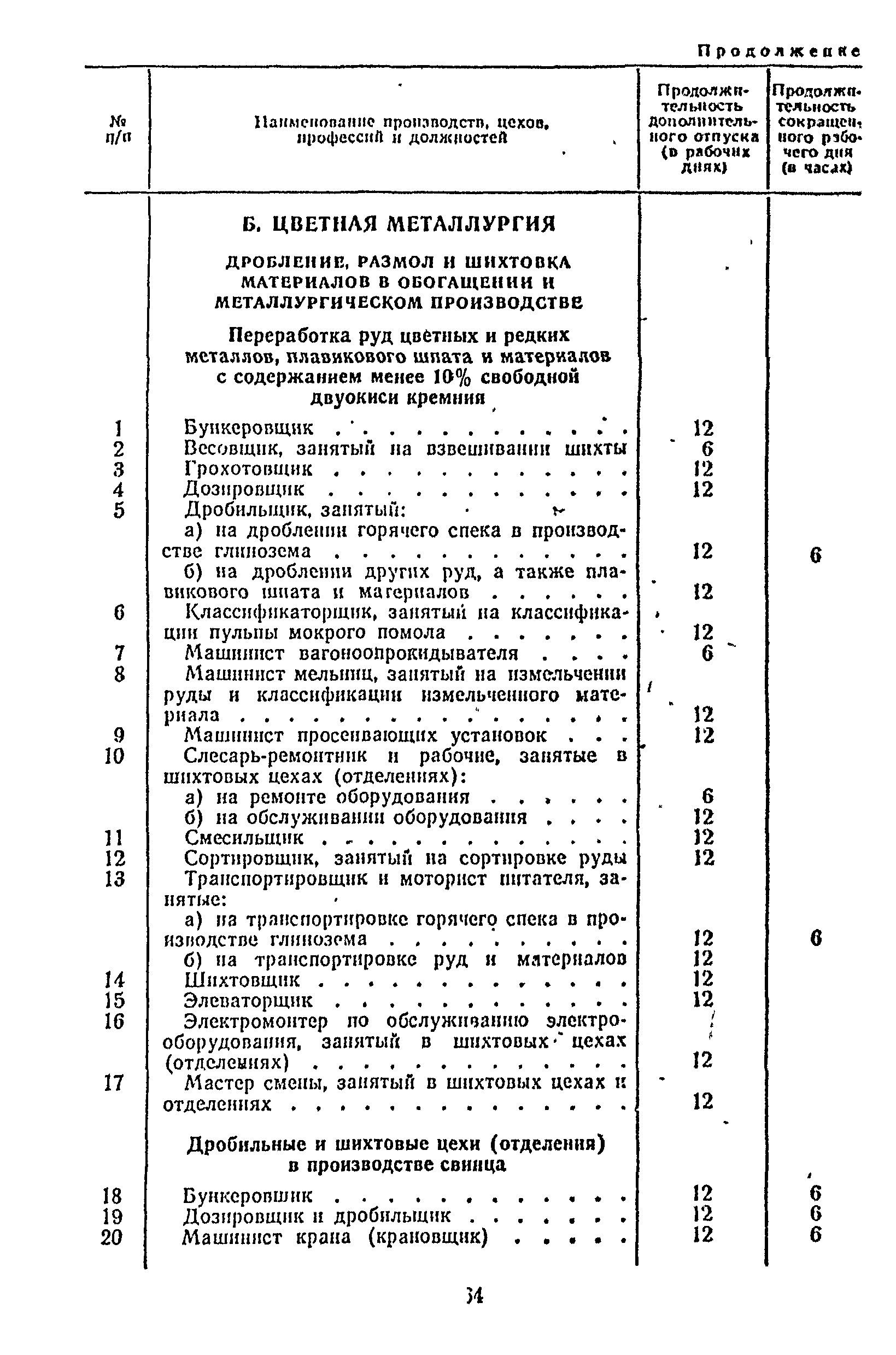 Постановление 298/П-22