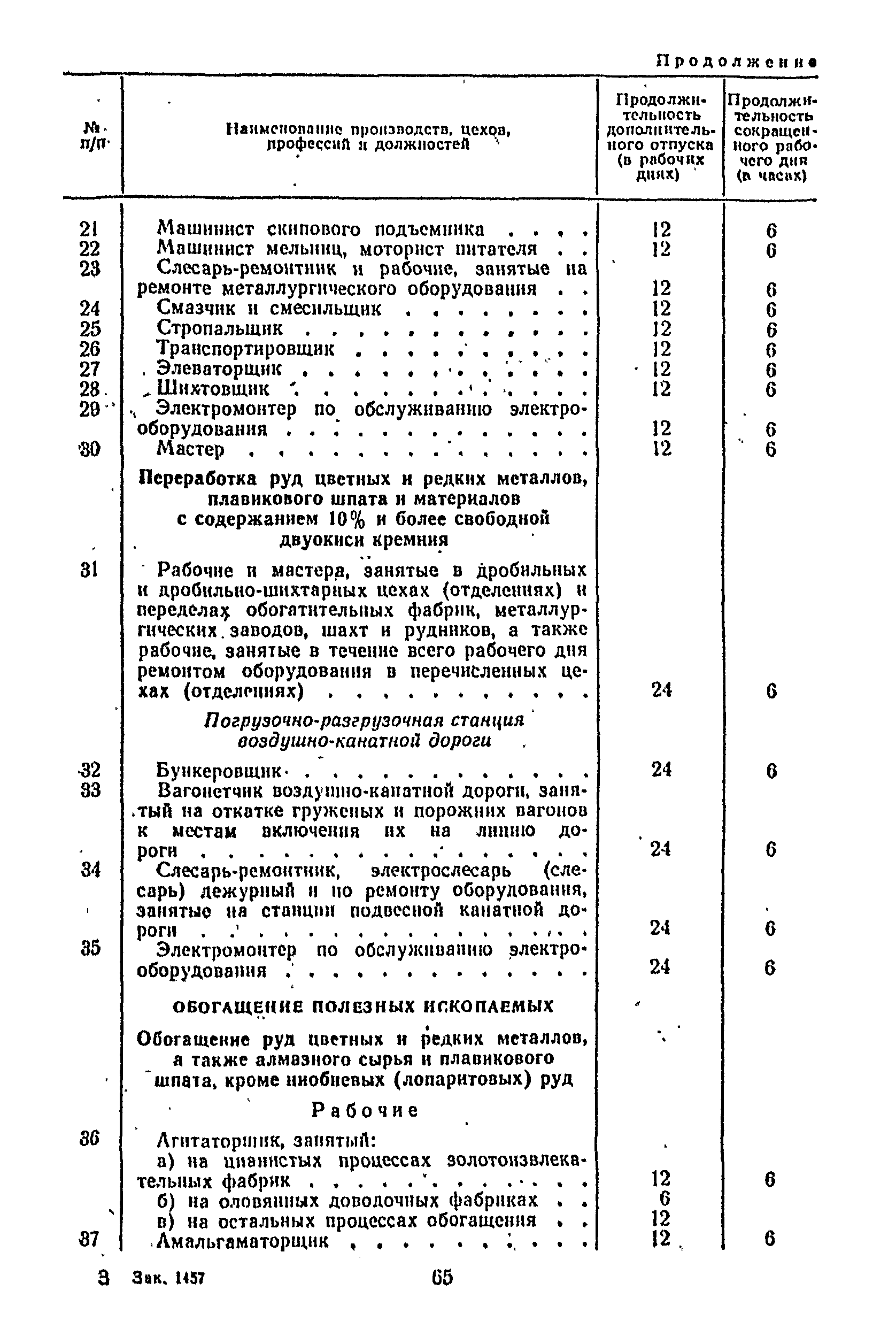 Постановление 298/П-22