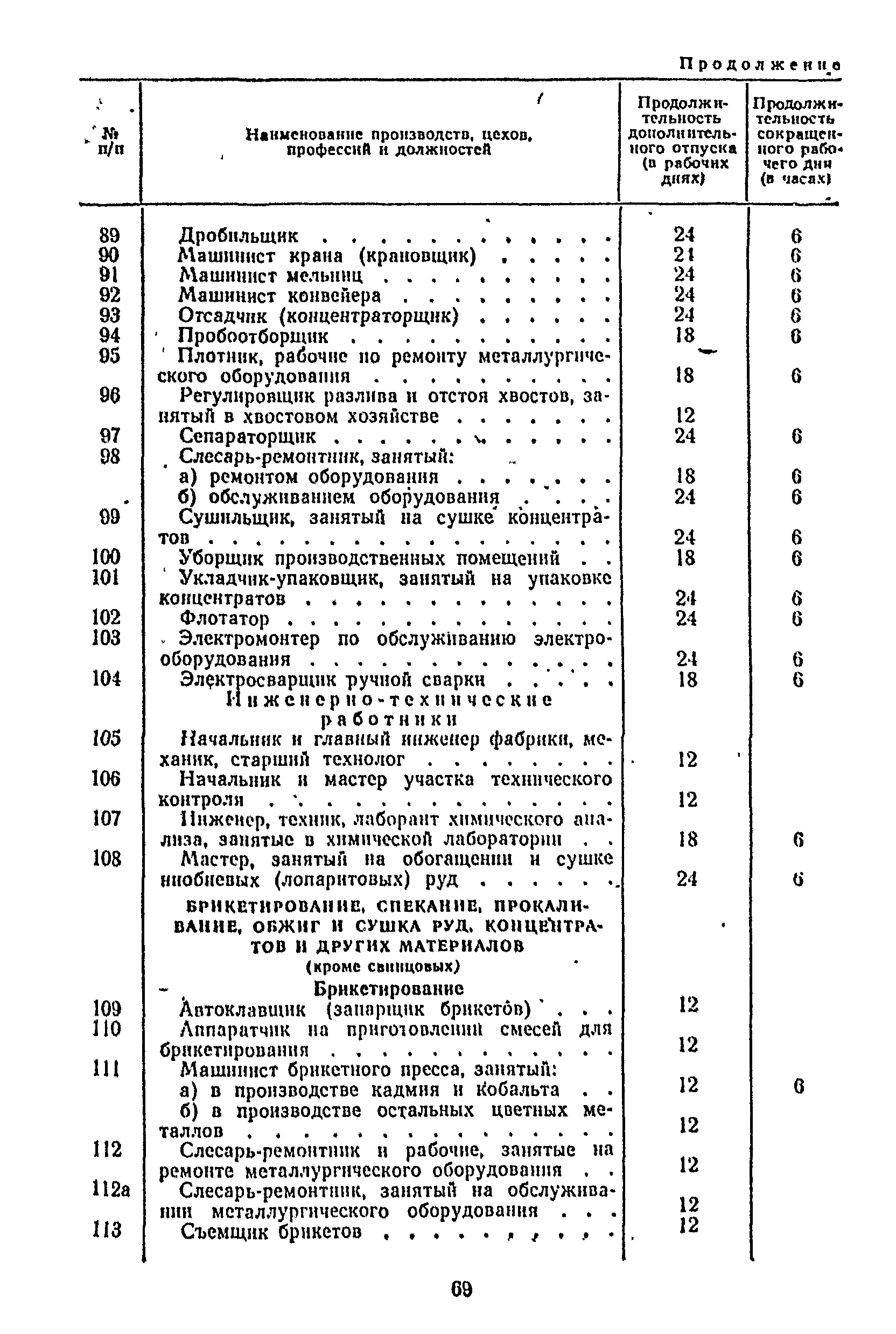 Постановление 298/П-22