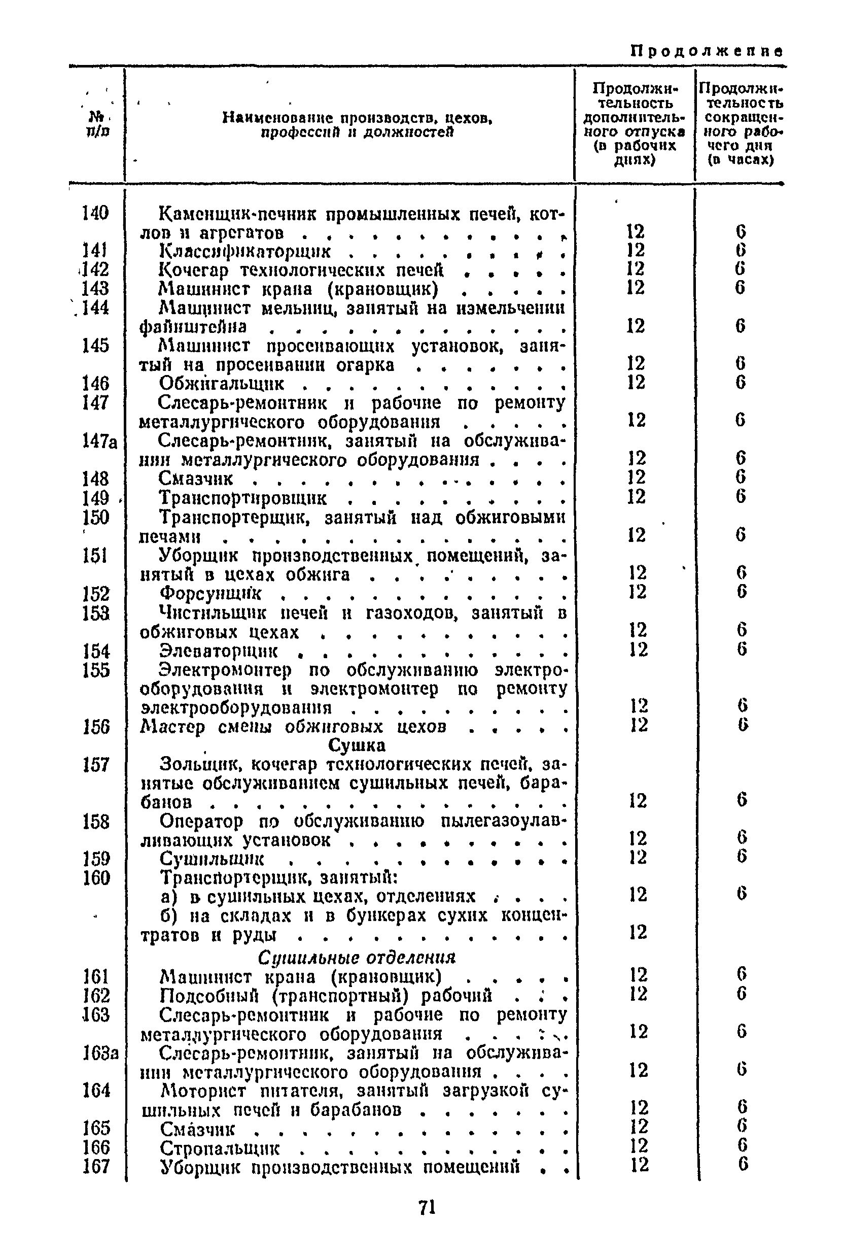 Постановление 298/П-22