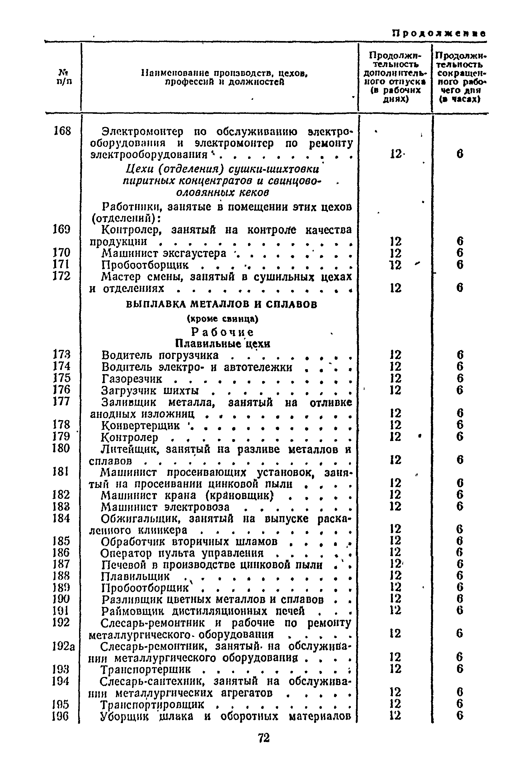 Постановление 298/П-22