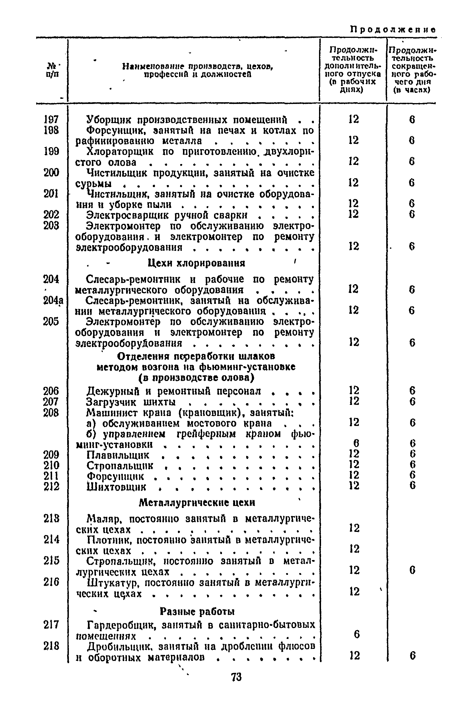 Постановление 298/П-22