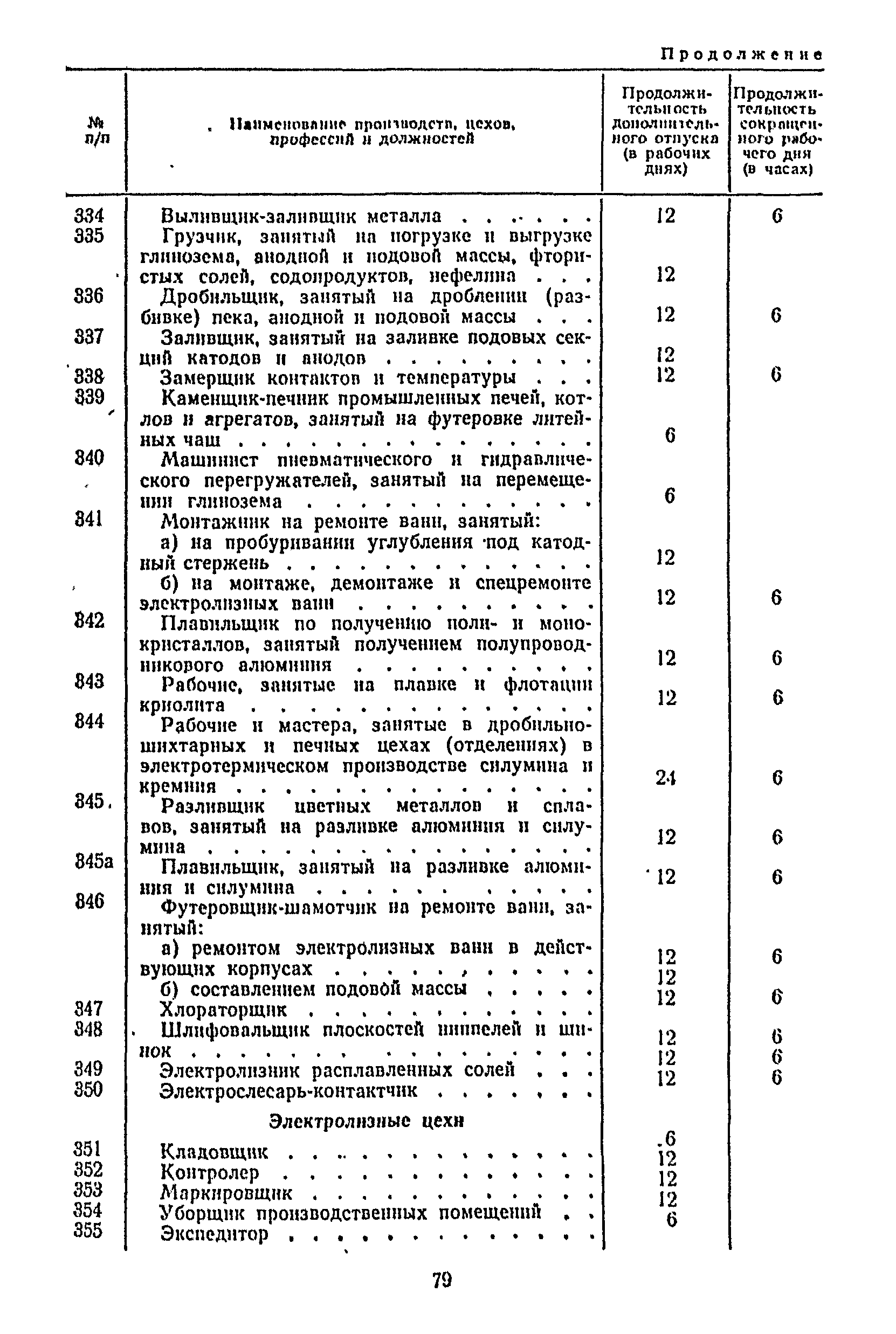 Постановление 298/П-22