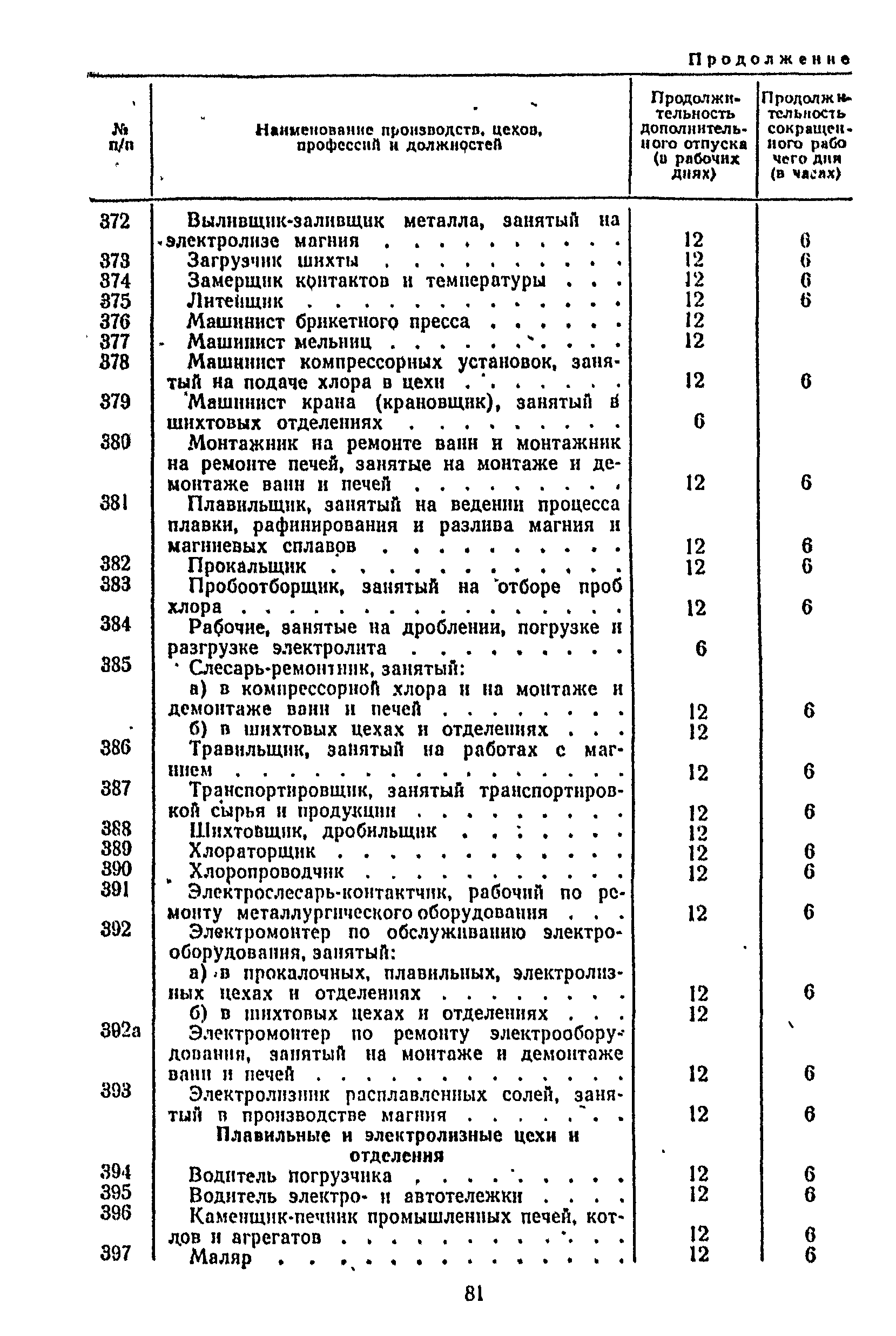 Постановление 298/П-22