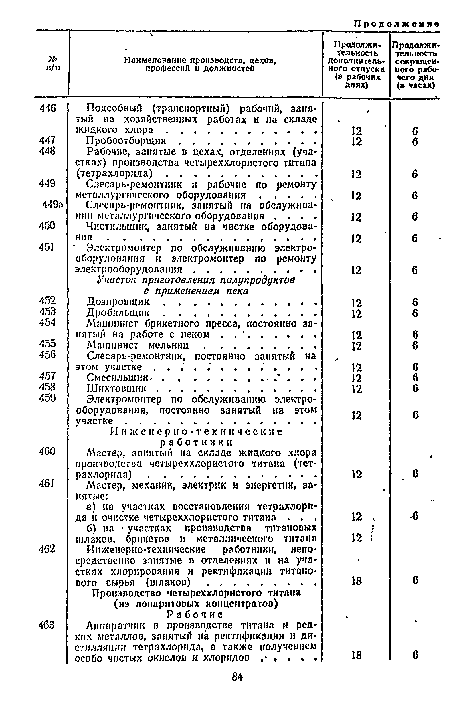 Постановление 298/П-22