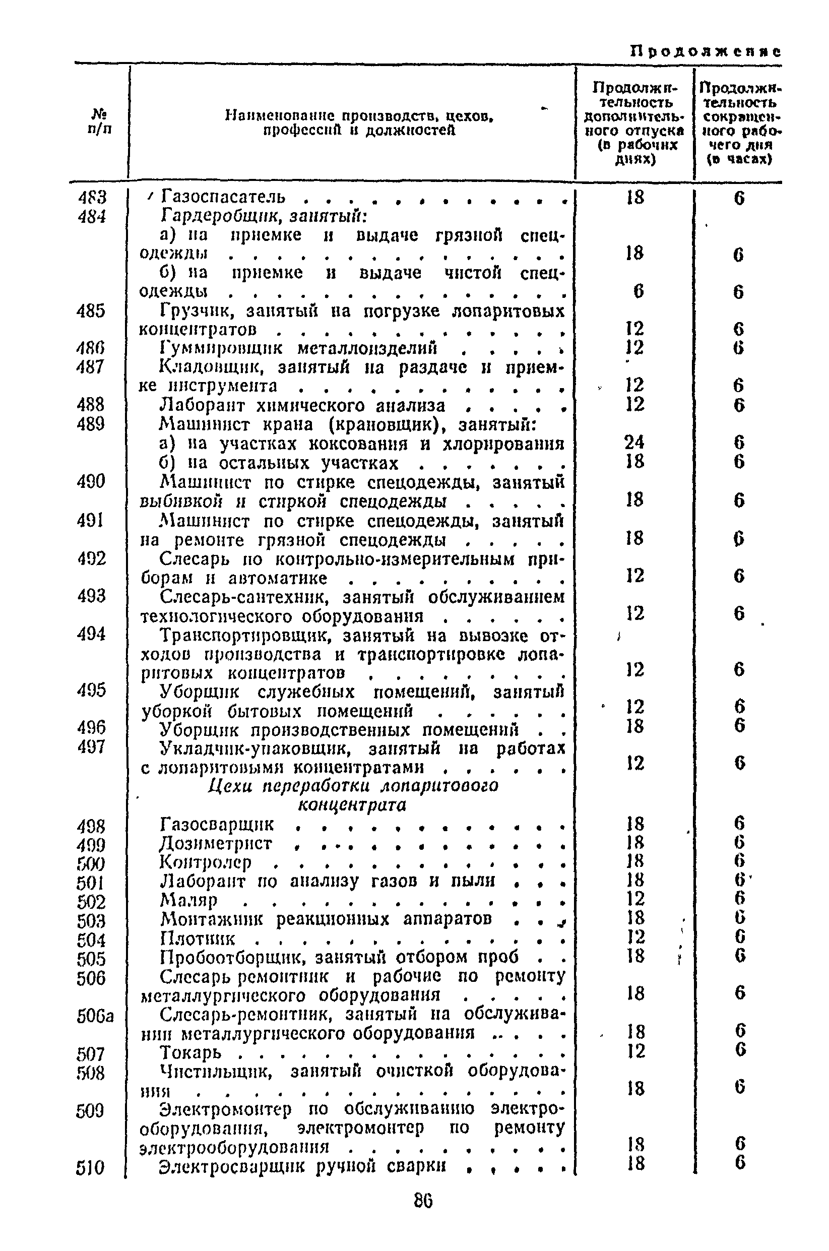 Постановление 298/П-22