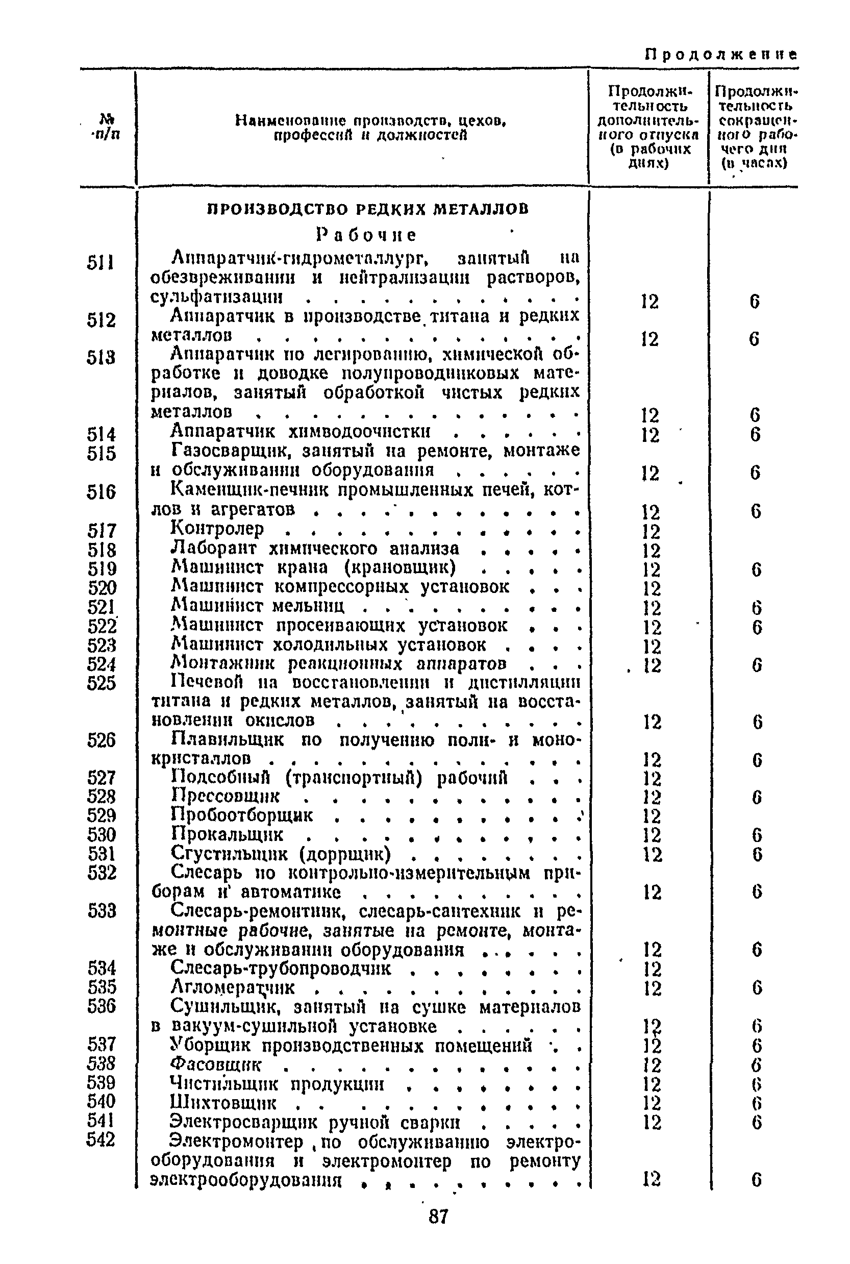 Постановление 298/П-22