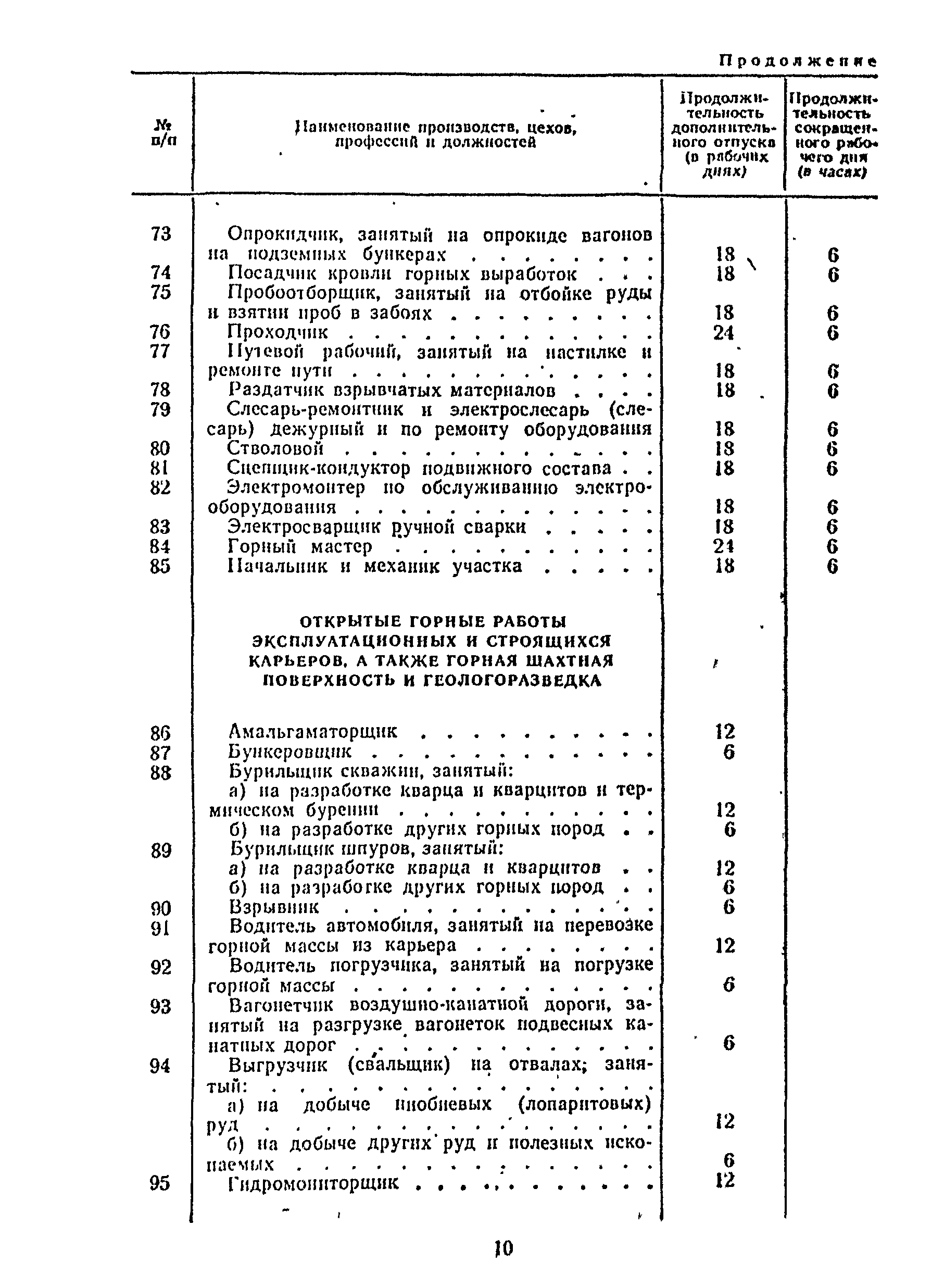 Постановление 298/П-22