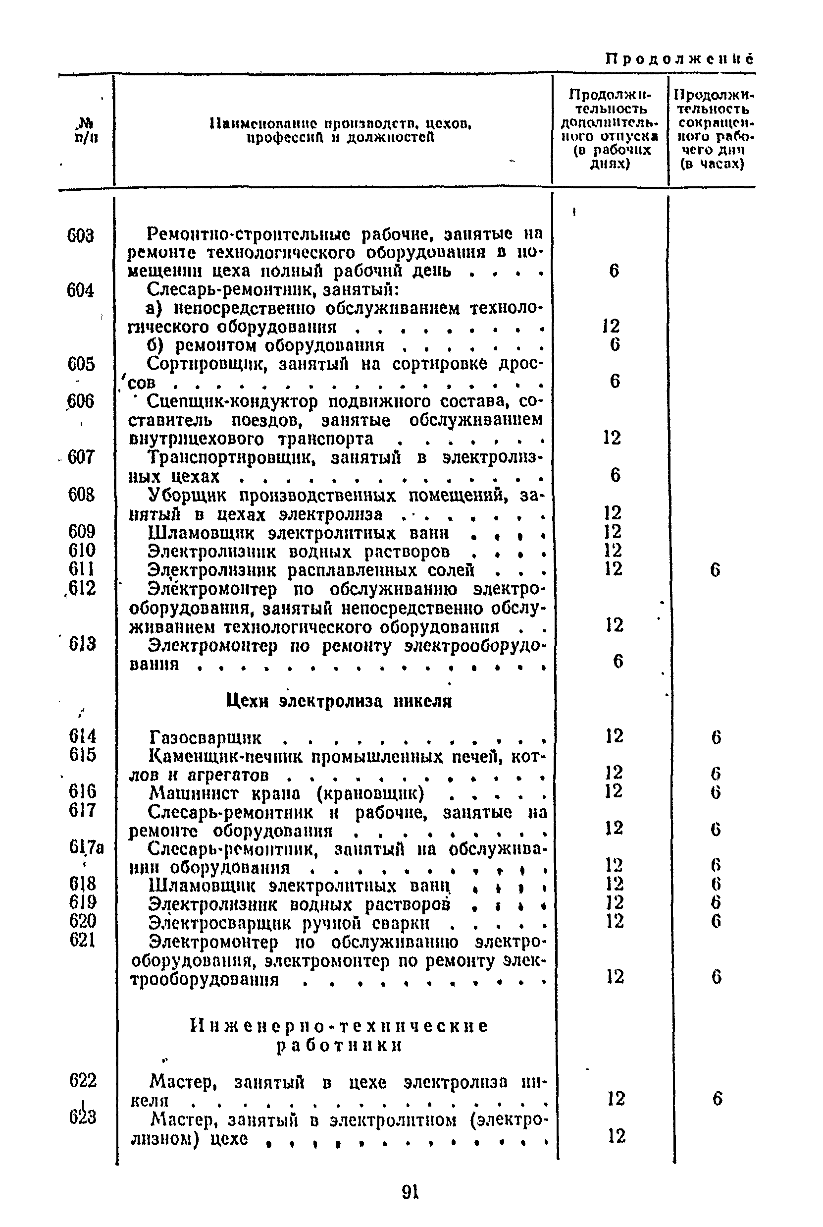 Постановление 298/П-22