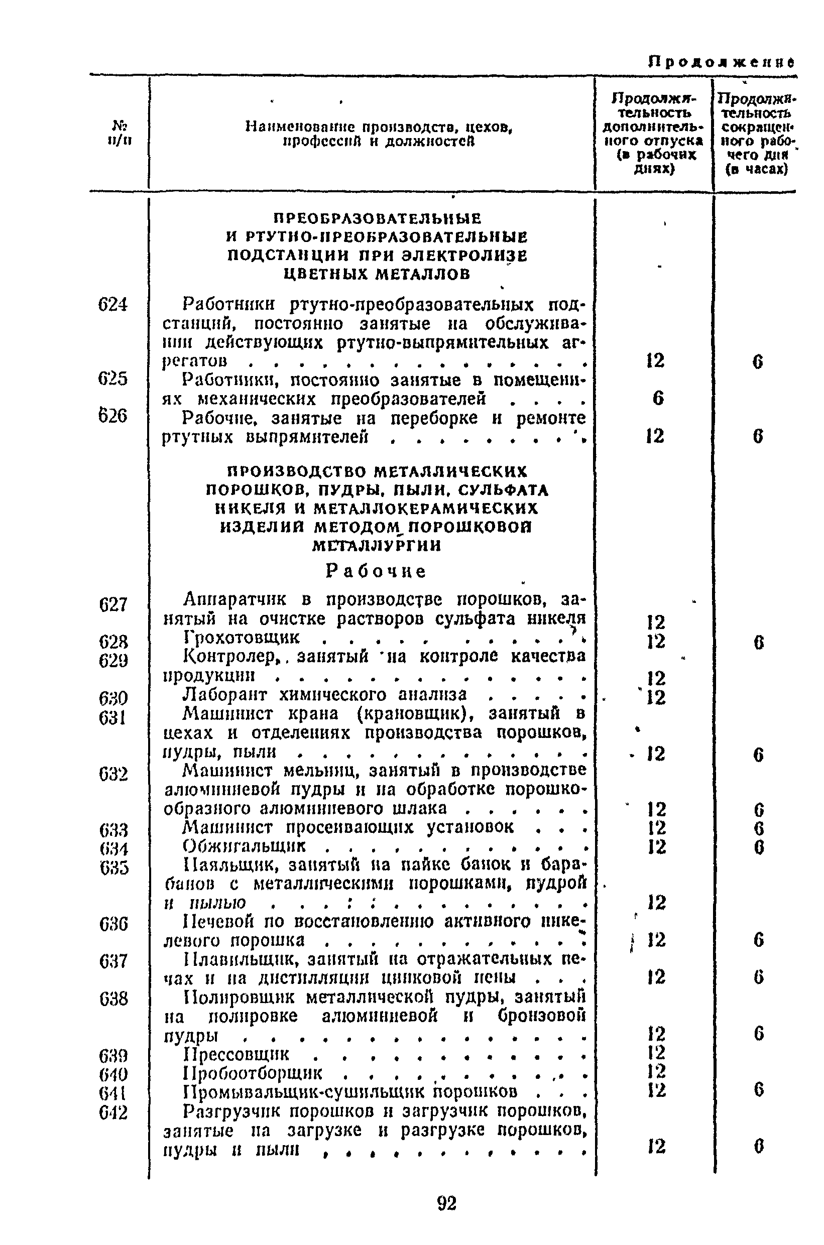 Постановление 298/П-22