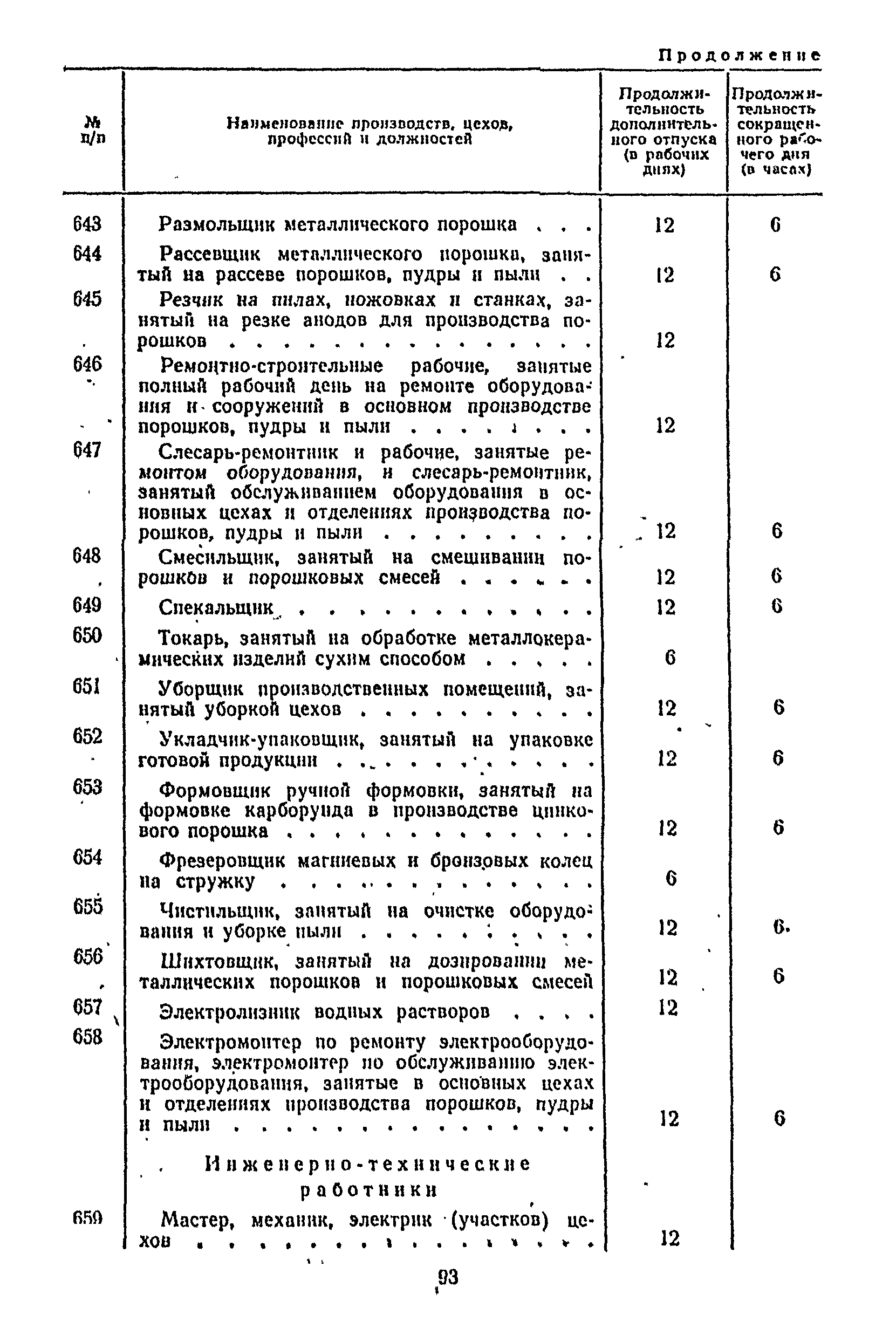 Постановление 298/П-22