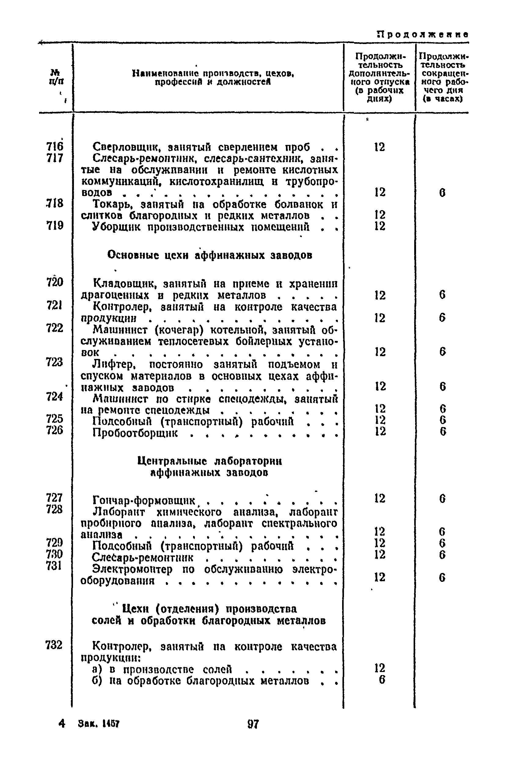 Постановление 298/П-22