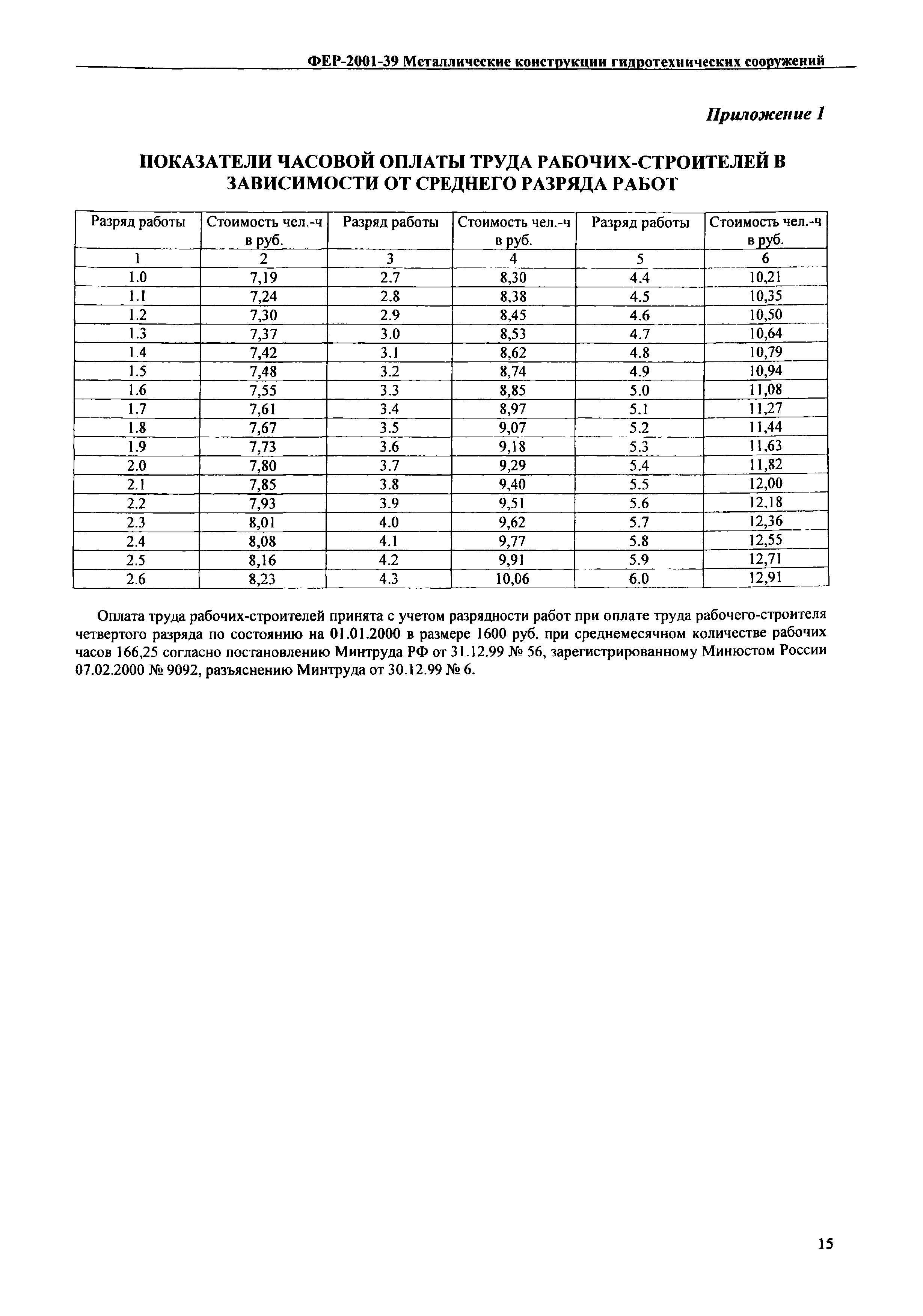 ФЕР 2001-39