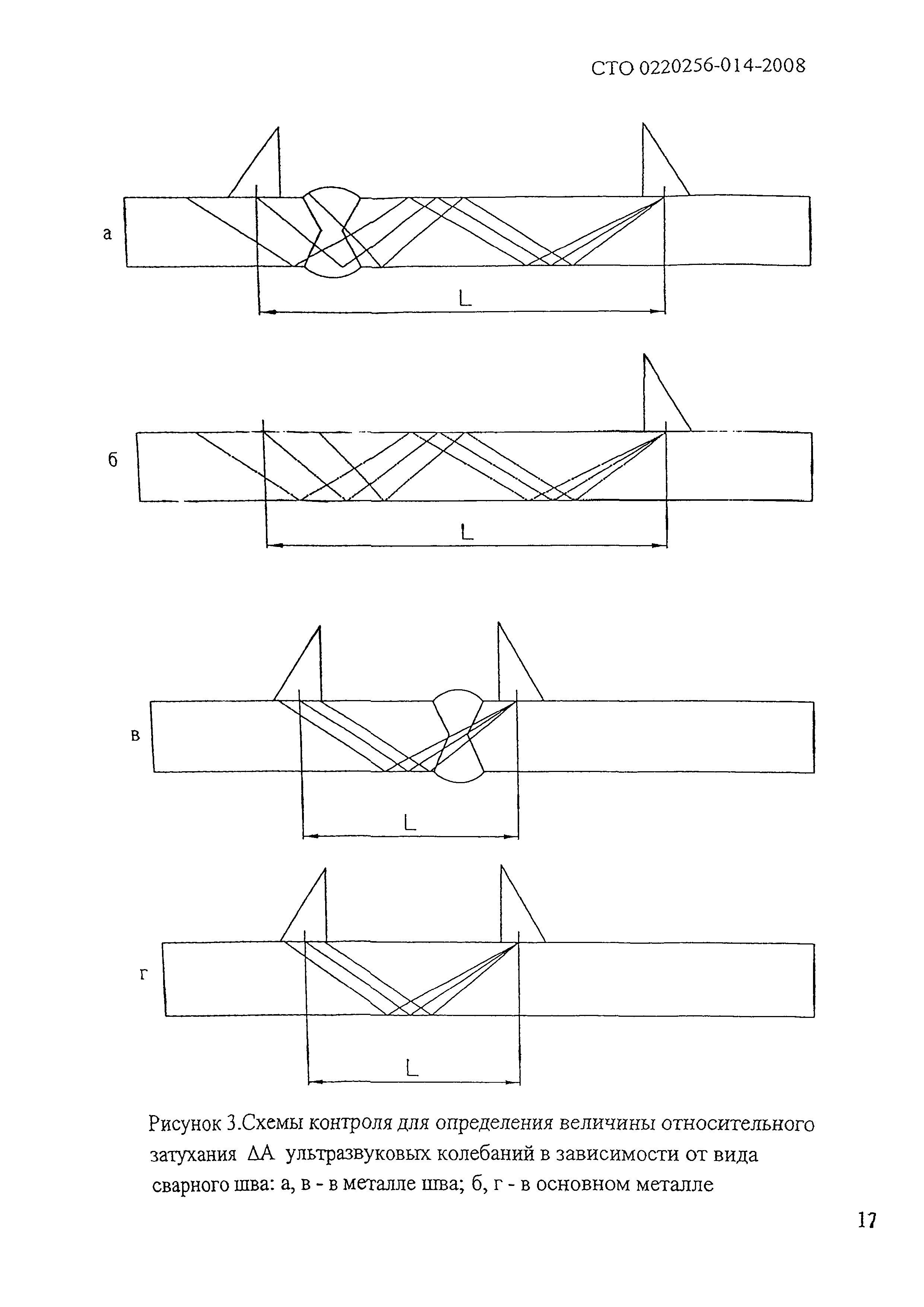 СТО 00220256-014-2008