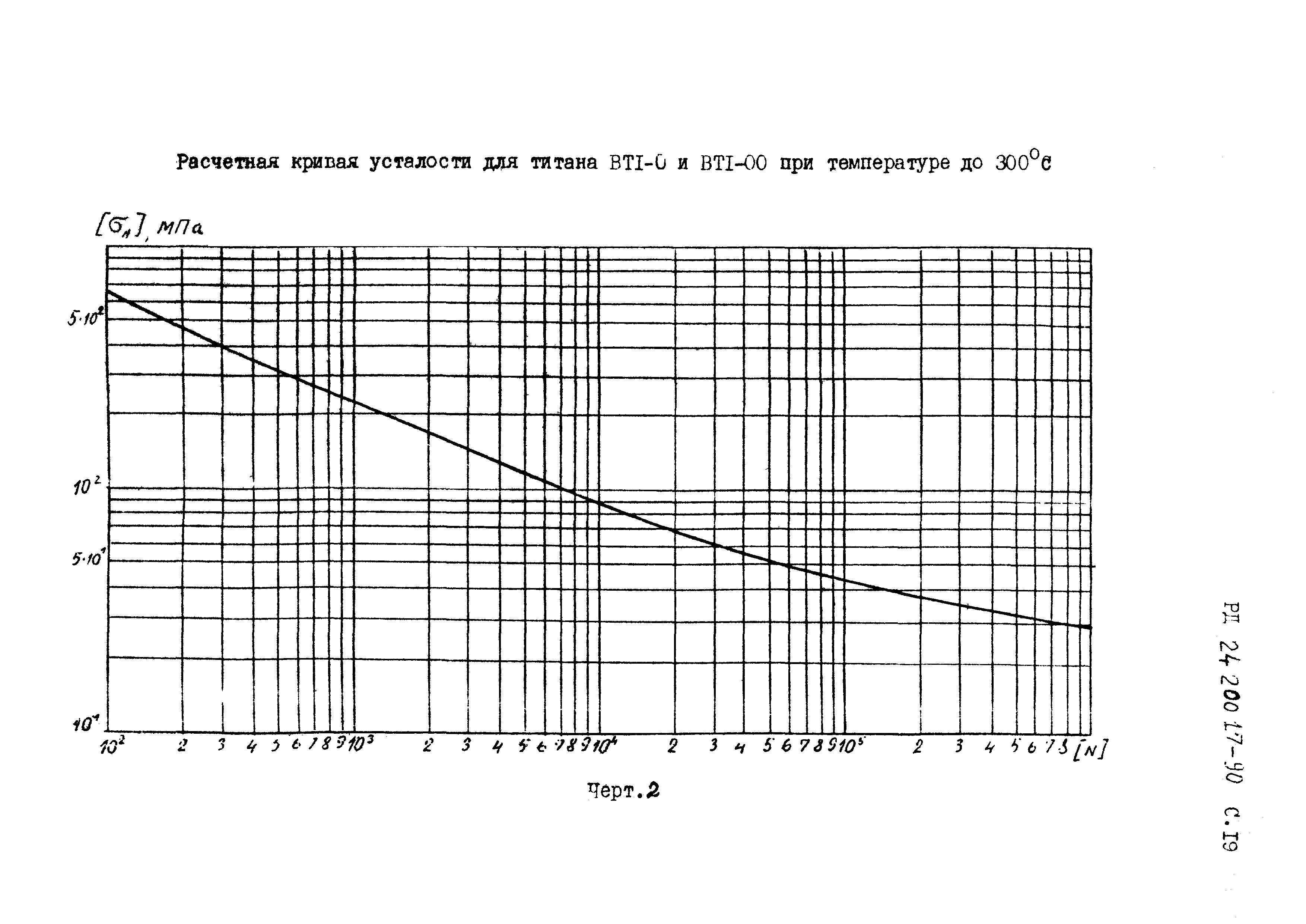 РД 24.200.17-90