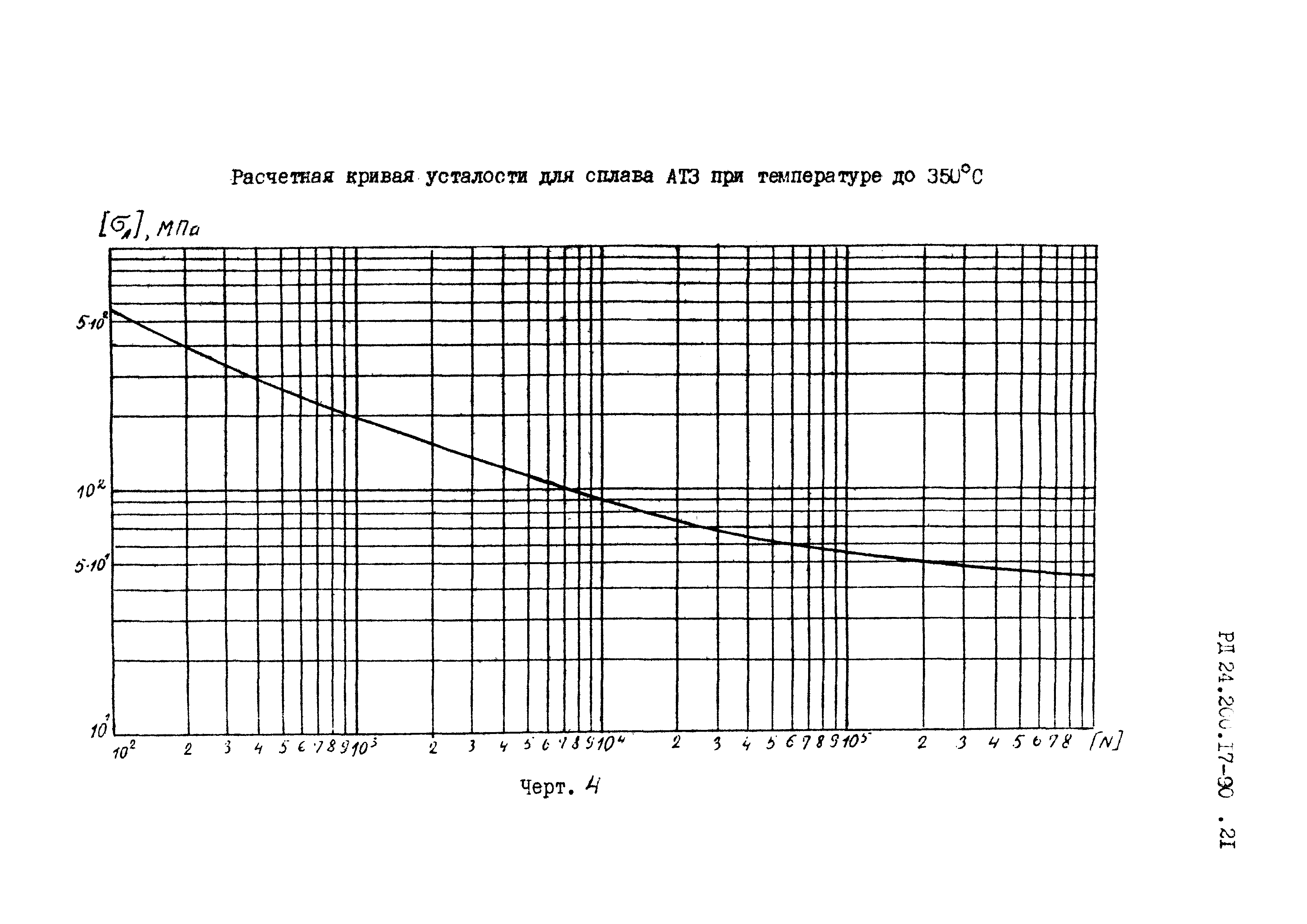 РД 24.200.17-90