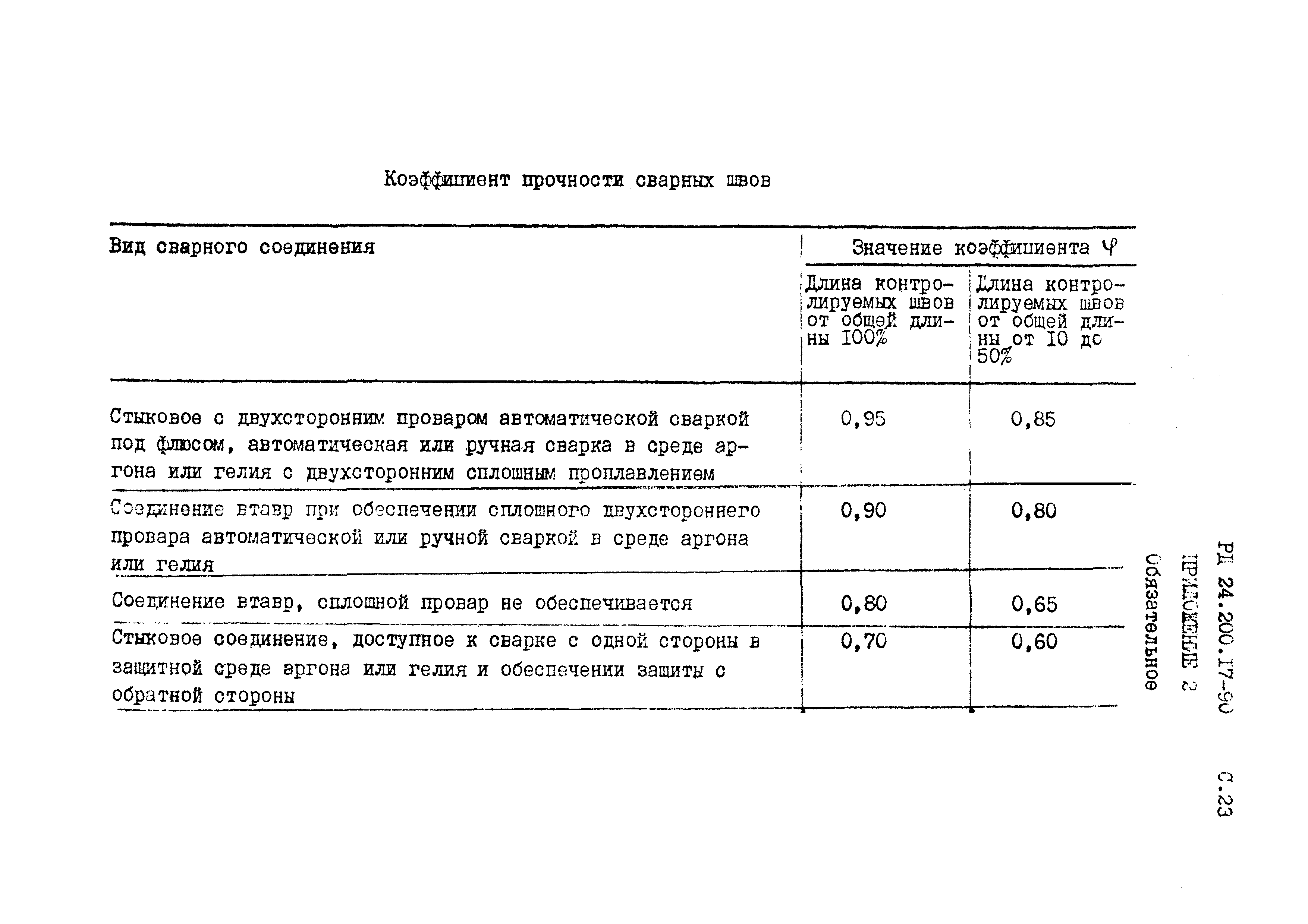 РД 24.200.17-90