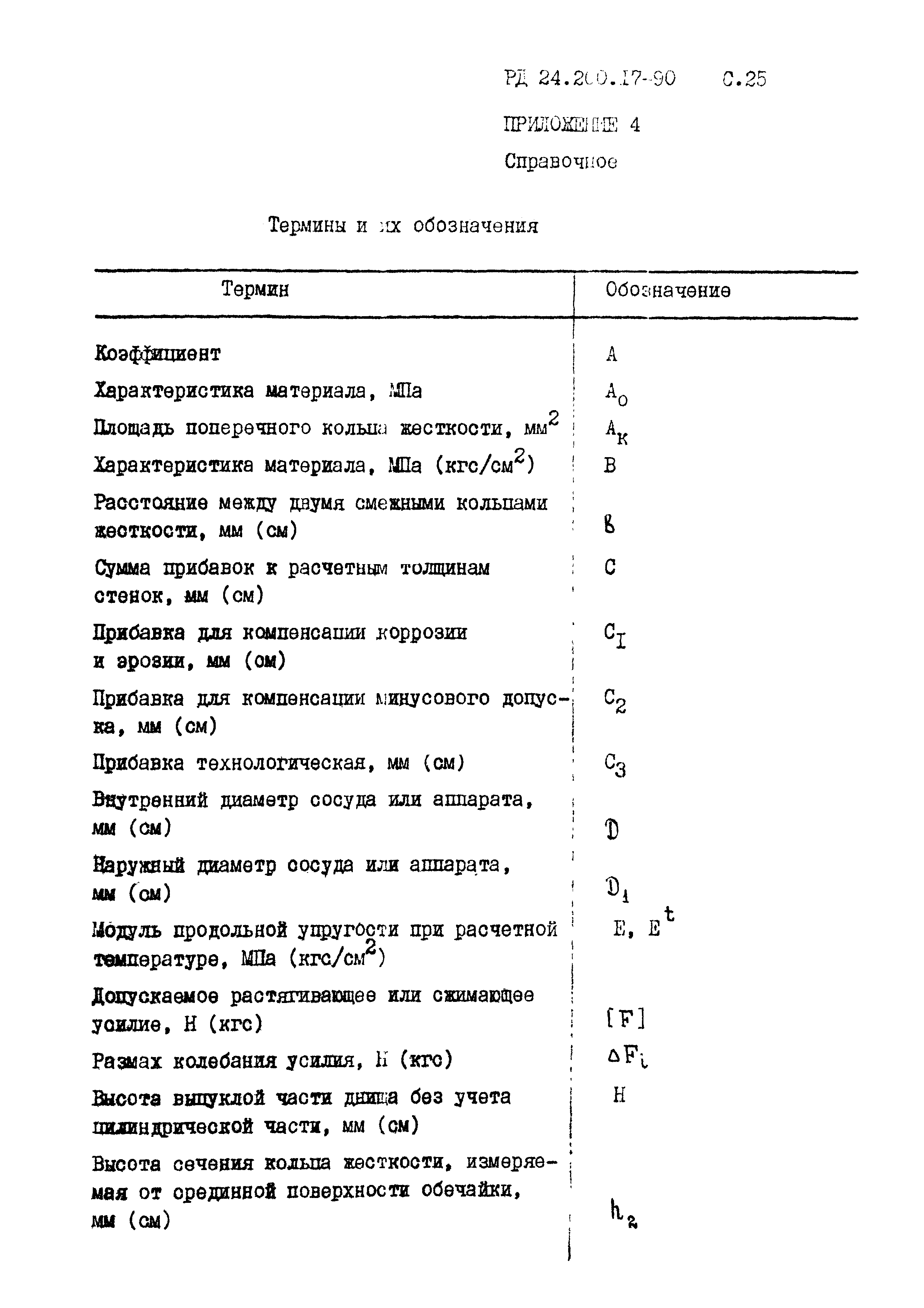 РД 24.200.17-90