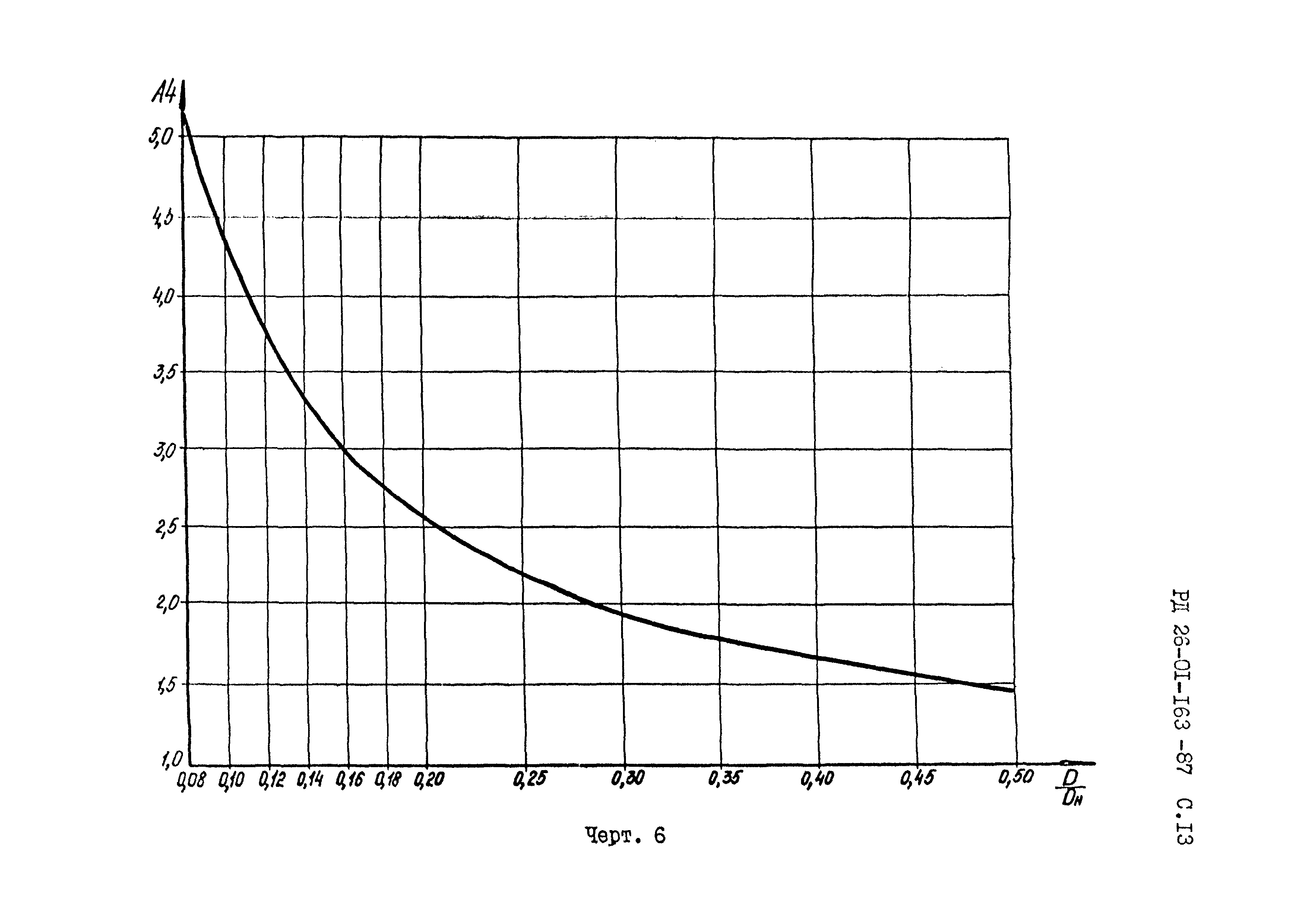 РД 26-01-163-87